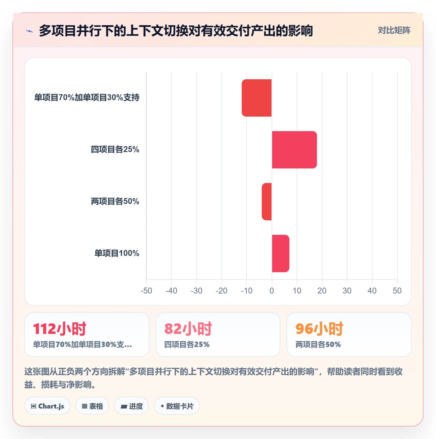 投入比例管理指南:PMO如何做好人力资源计划,最佳实践全流程