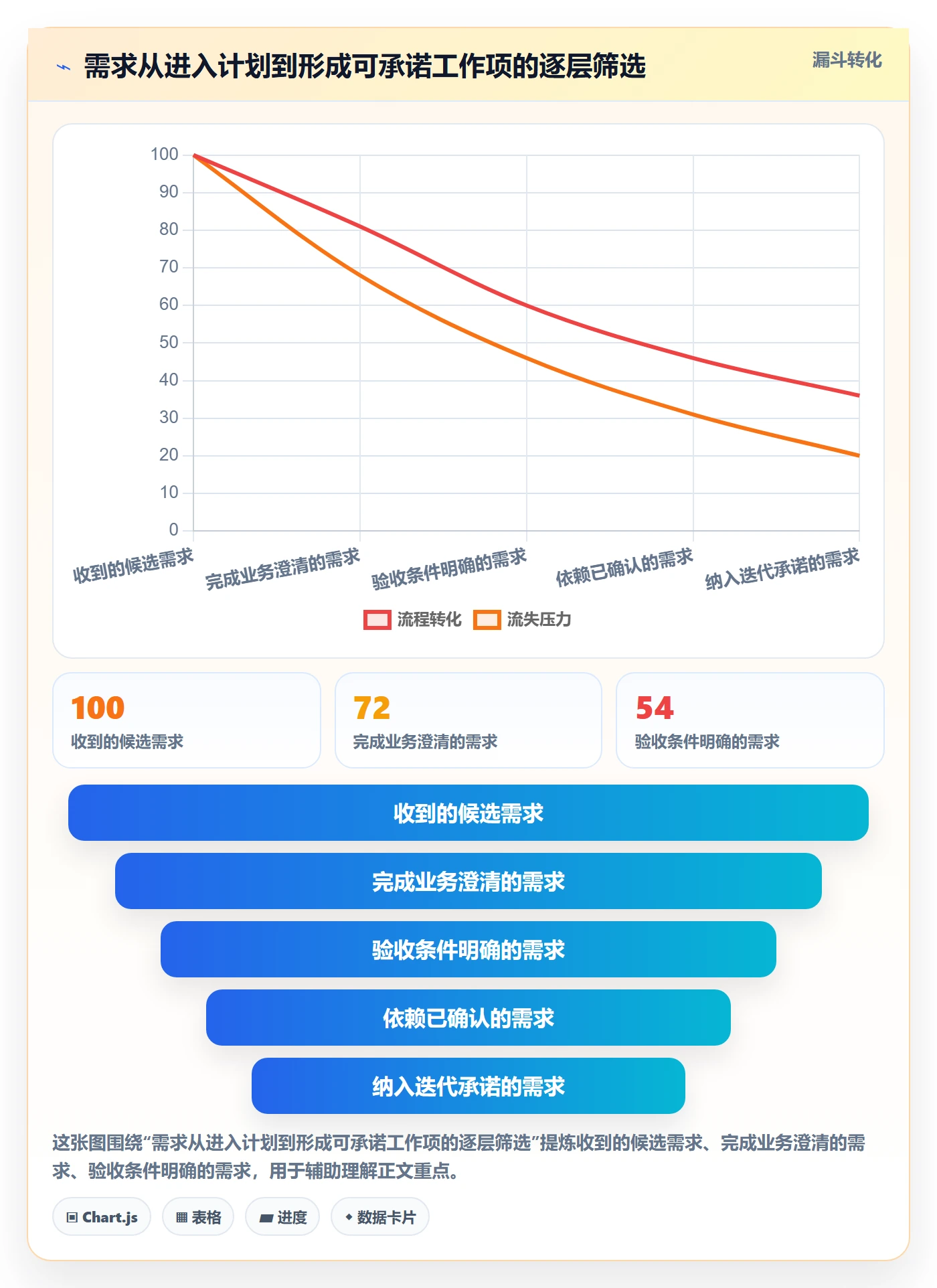 迭代计划最佳实践：PMO迭代管理实操方法，常见问题