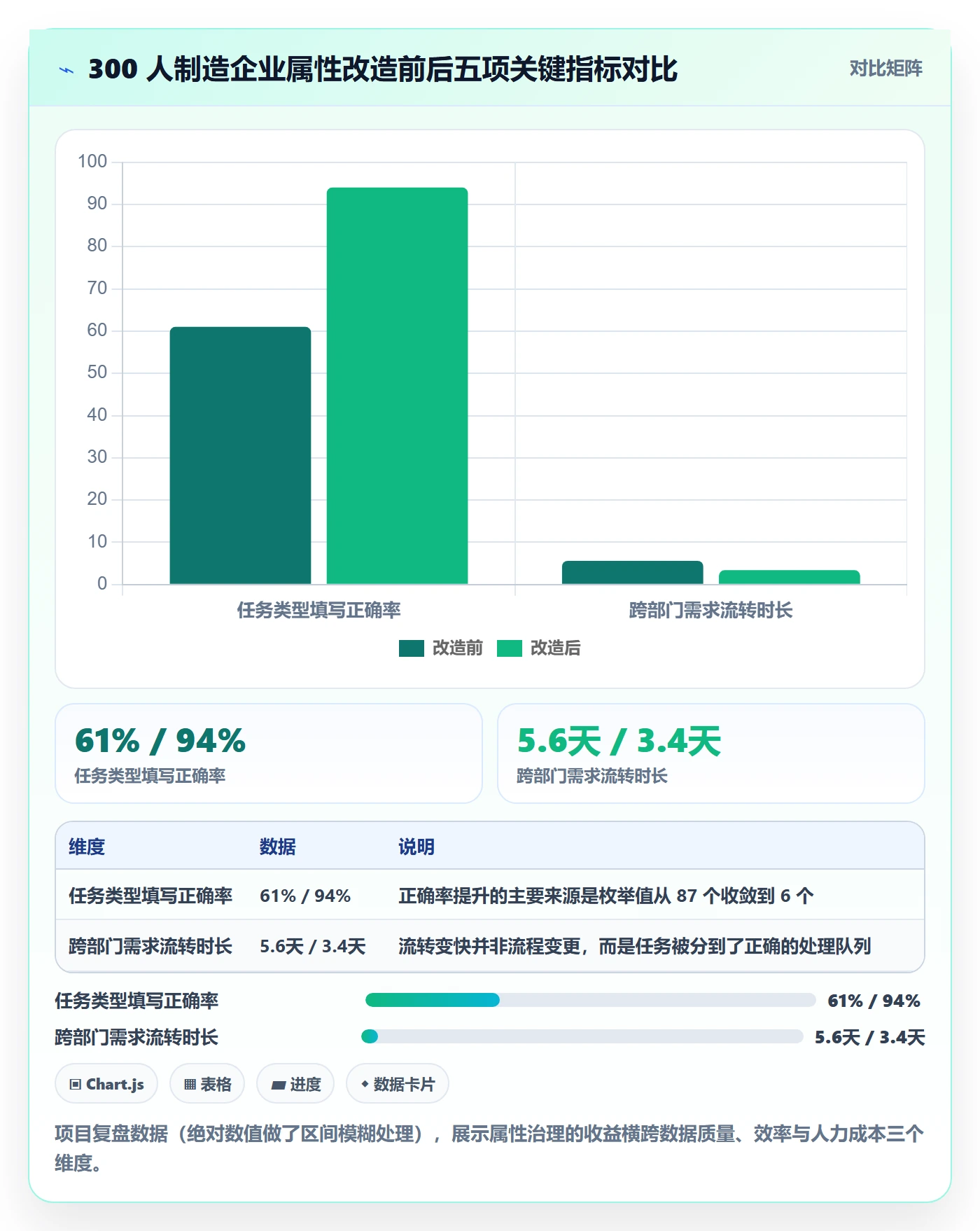 任务属性分类教程:管理层入门指南,避坑指南