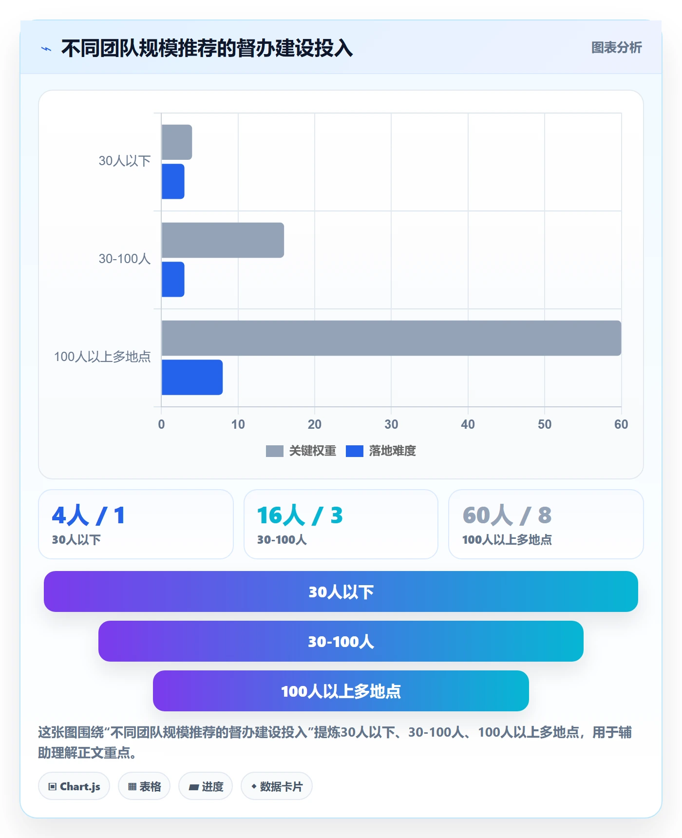 任务提醒如何做好督办?产品经理制度设计与操作步骤