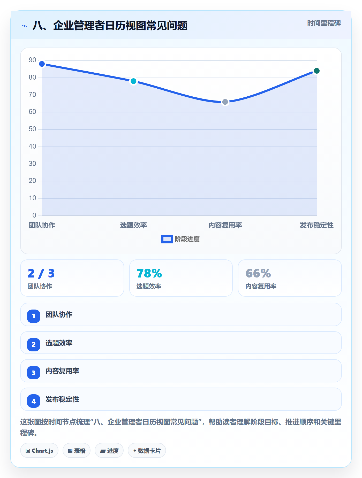 八、企业管理者日历视图常见问题