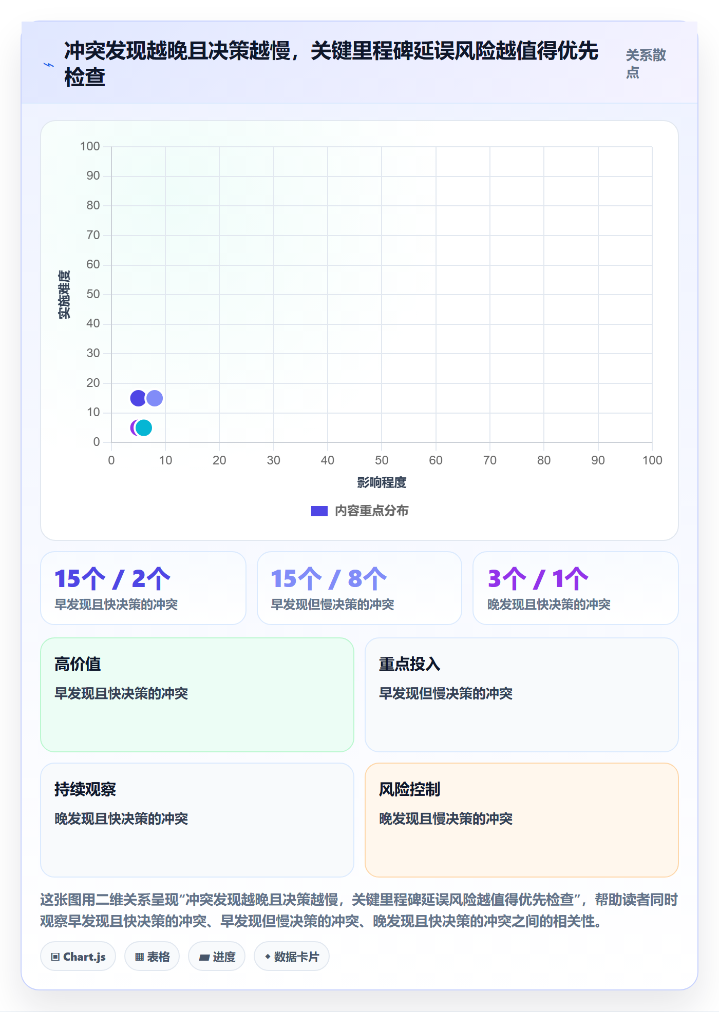 资源冲突流程与规范：项目负责人人力资源计划实操方法关键指标