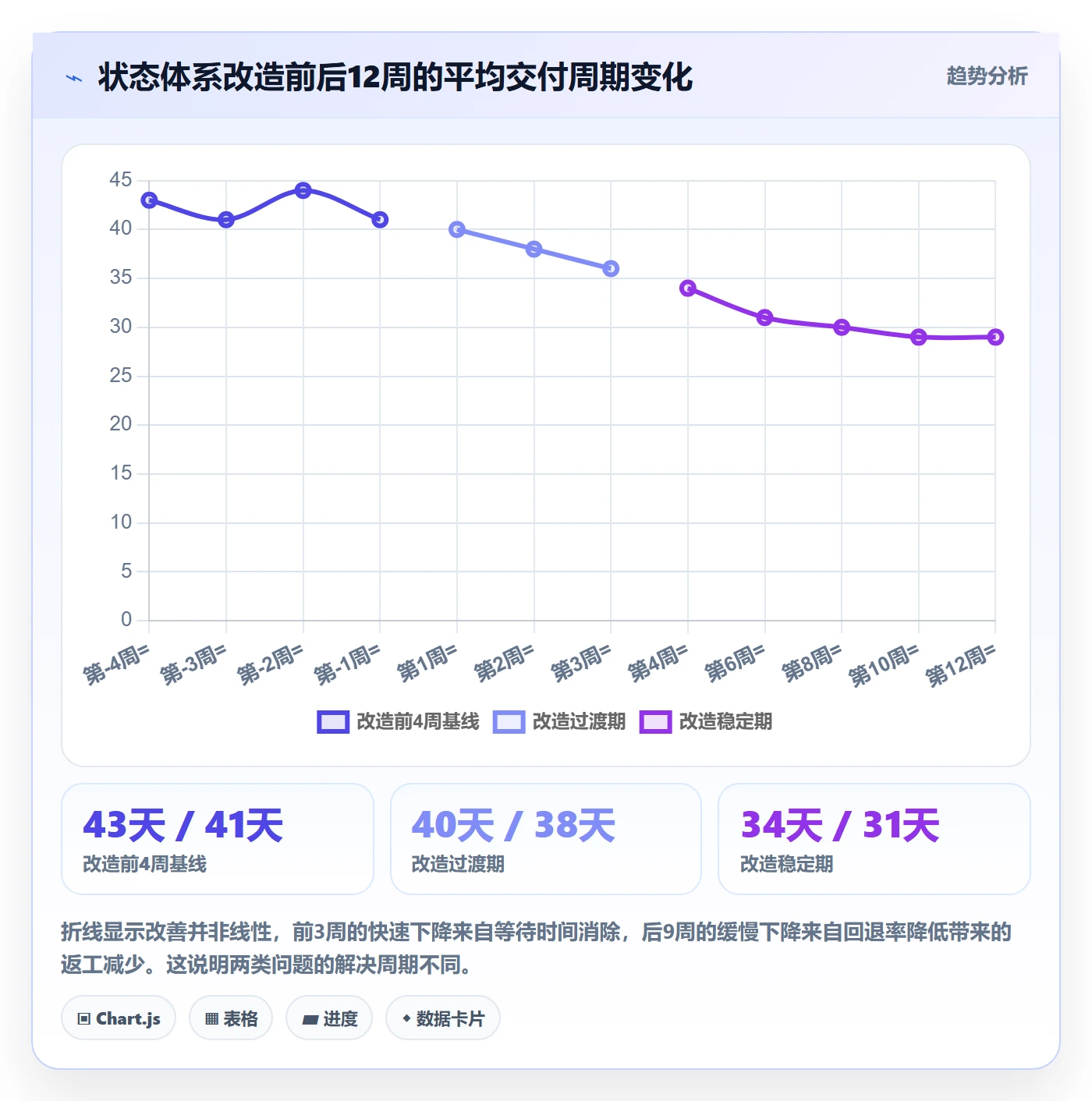 状态怎么做?企业管理者入门指南:任务属性从0到1