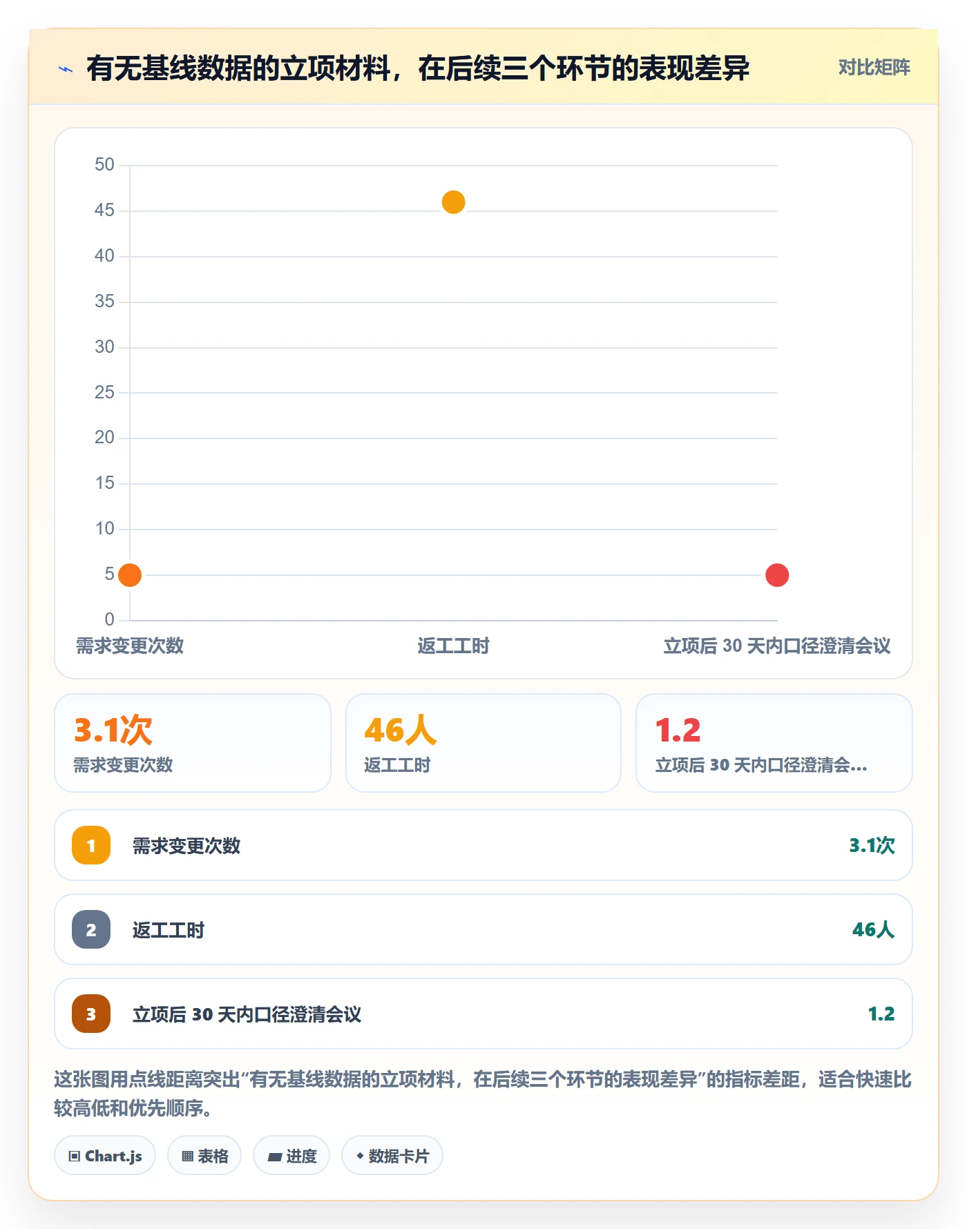 项目背景怎么做？项目负责人风险控制：项目立项从0到1