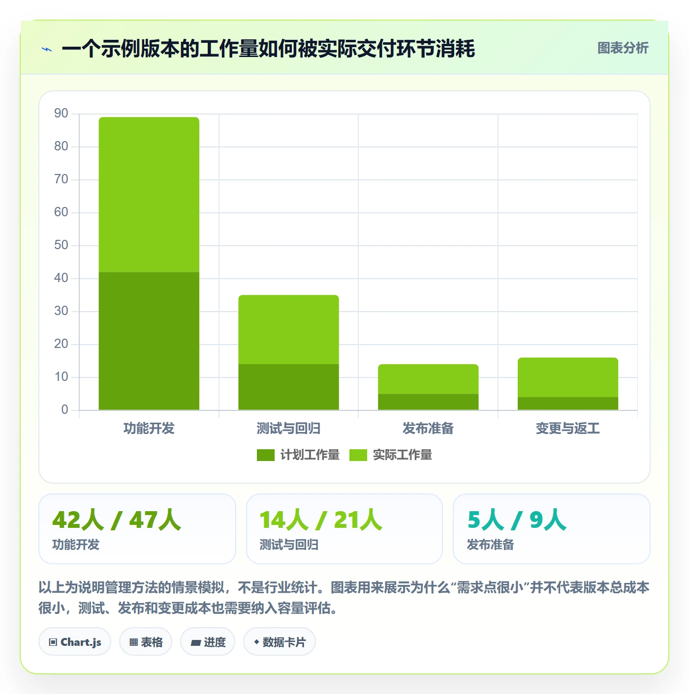 版本内容怎么做？项目负责人最佳实践：版本管理从0到1