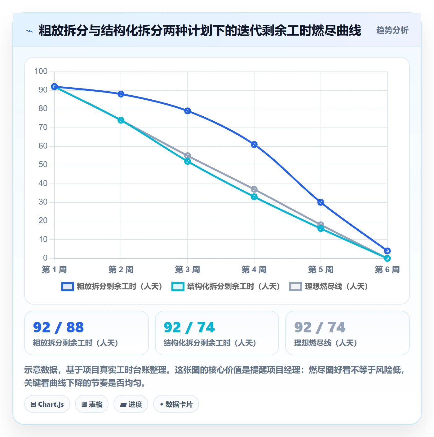 任务拆分实操方法:项目经理提升任务管理效率的风险控制方法与模板
