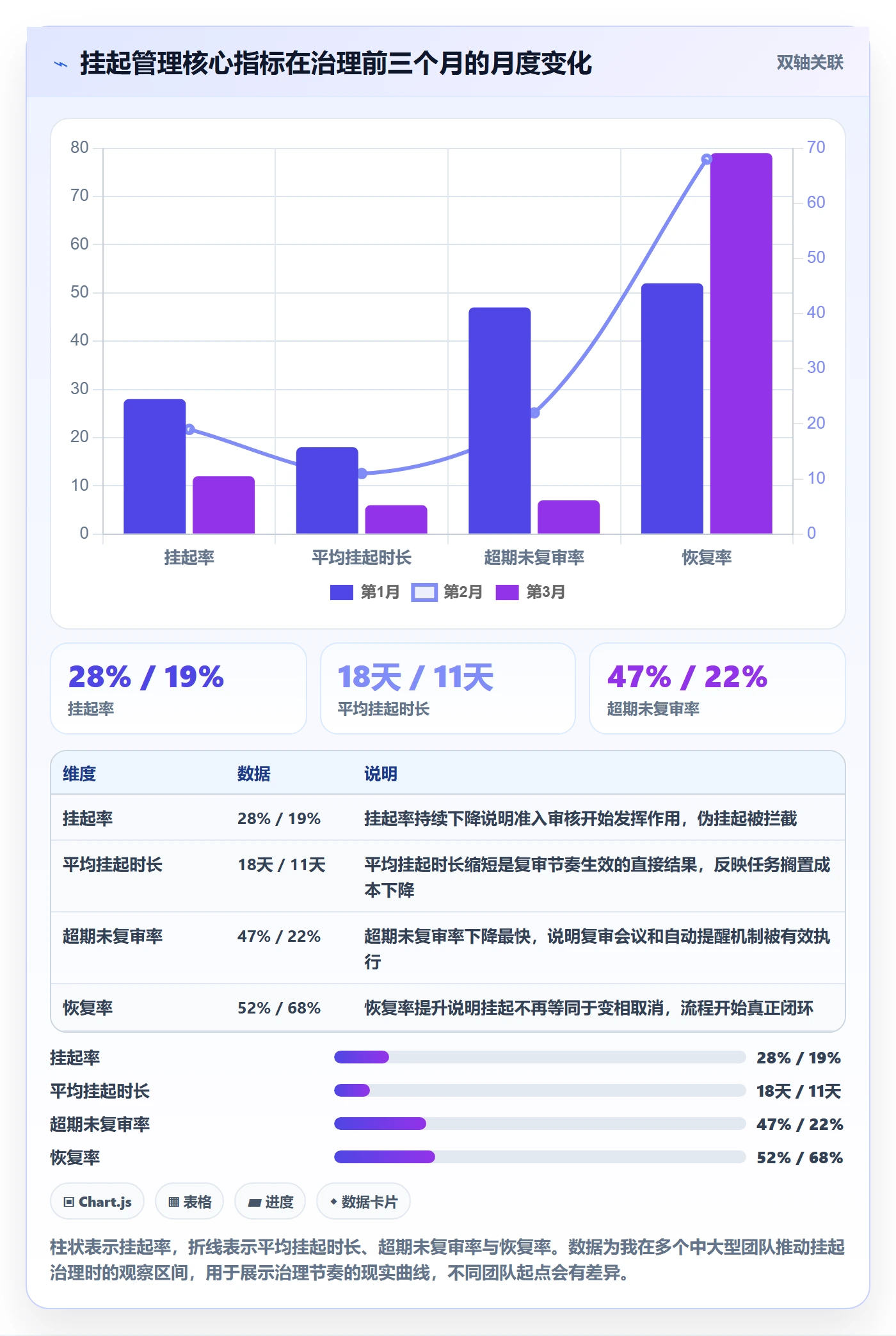 挂起管理方法大全:管理层任务执行入门指南落地清单