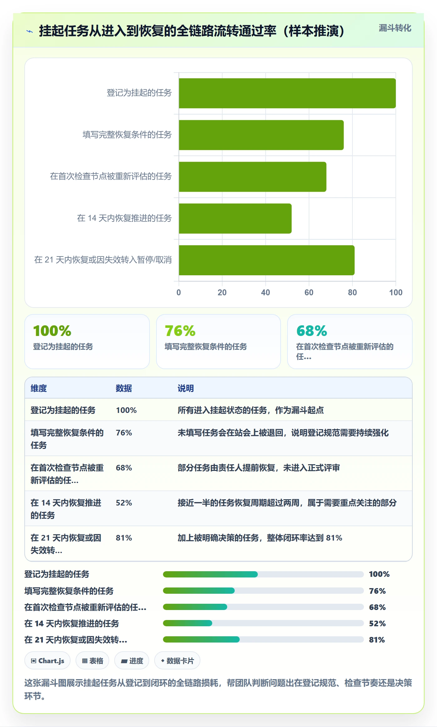 挂起管理方法大全:研发团队任务执行最佳实践落地清单