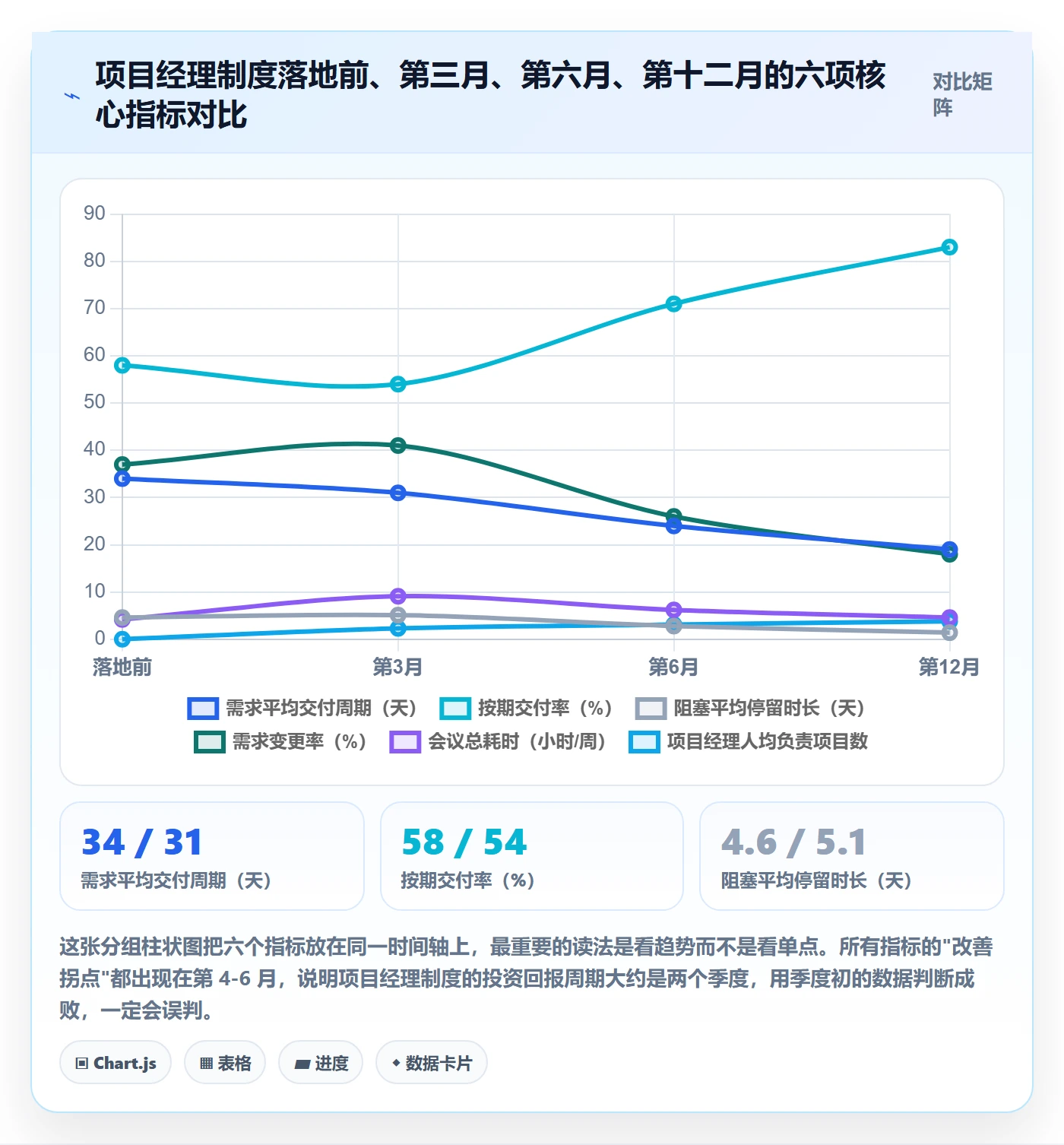 开始怎么做?项目经理制度设计:任务执行从0到1
