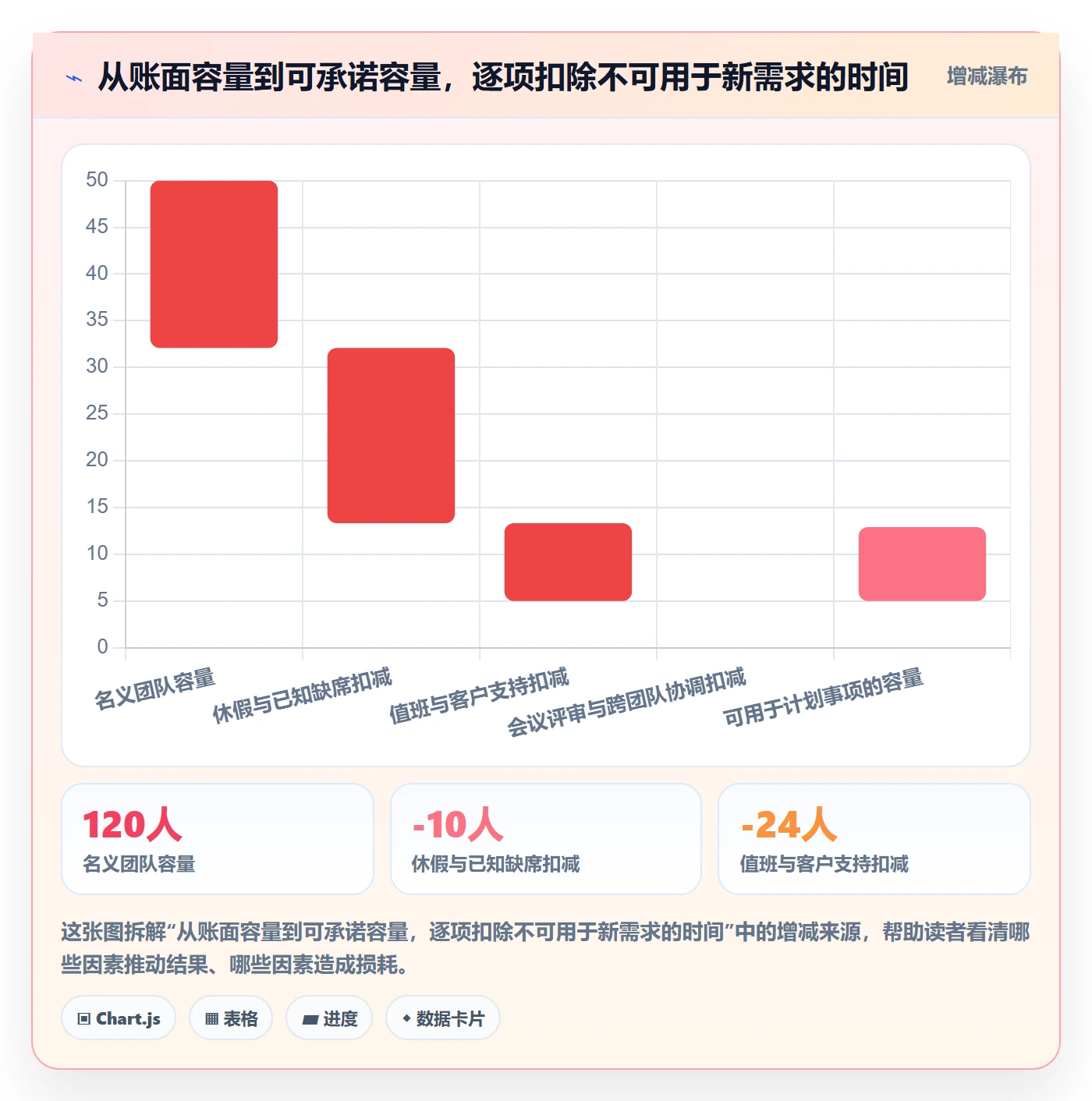 需求排期迭代规划全流程：实施团队风险控制与一文讲清