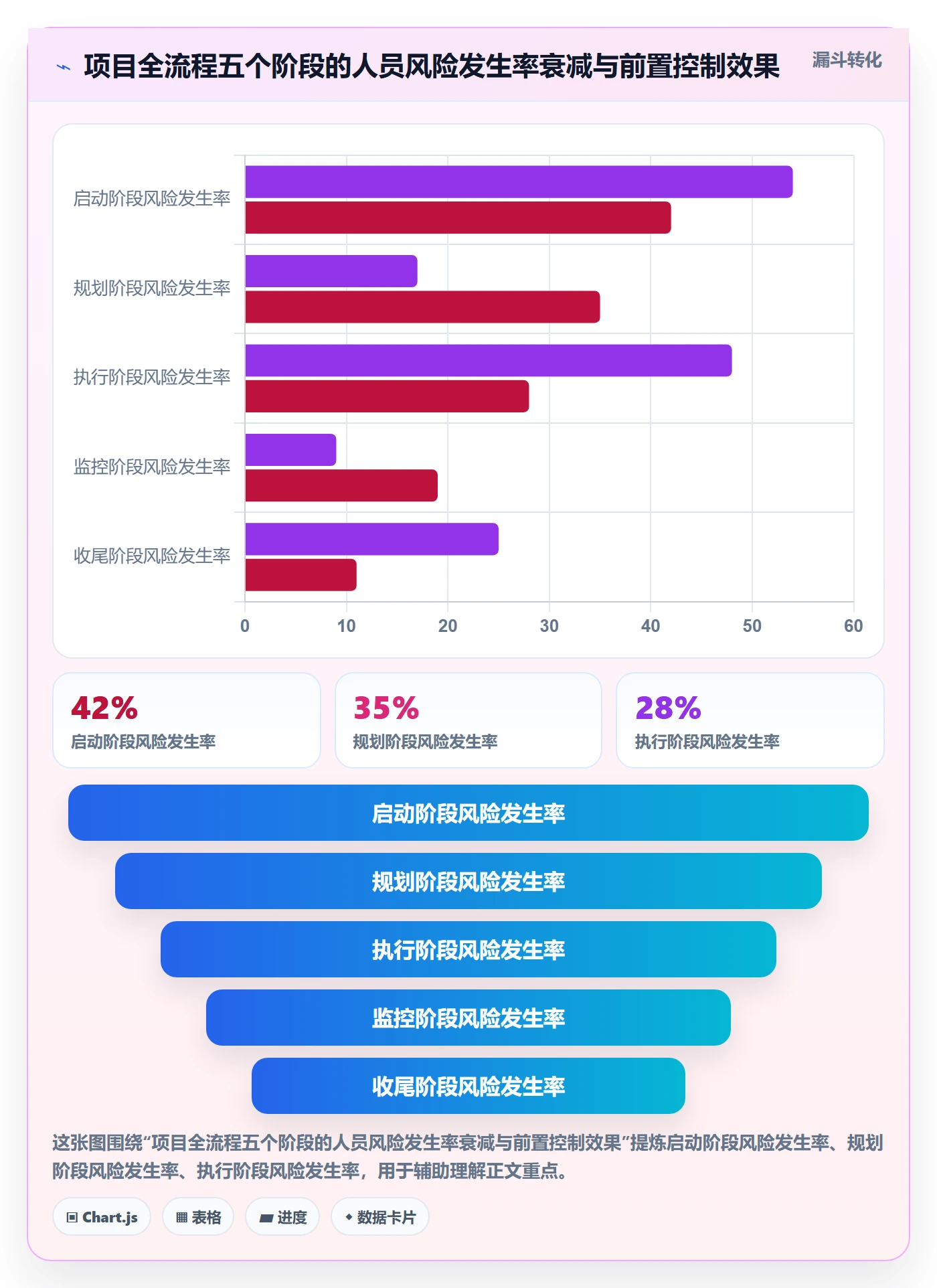 进度管理项目进度全流程:项目成员风险控制与一文讲清