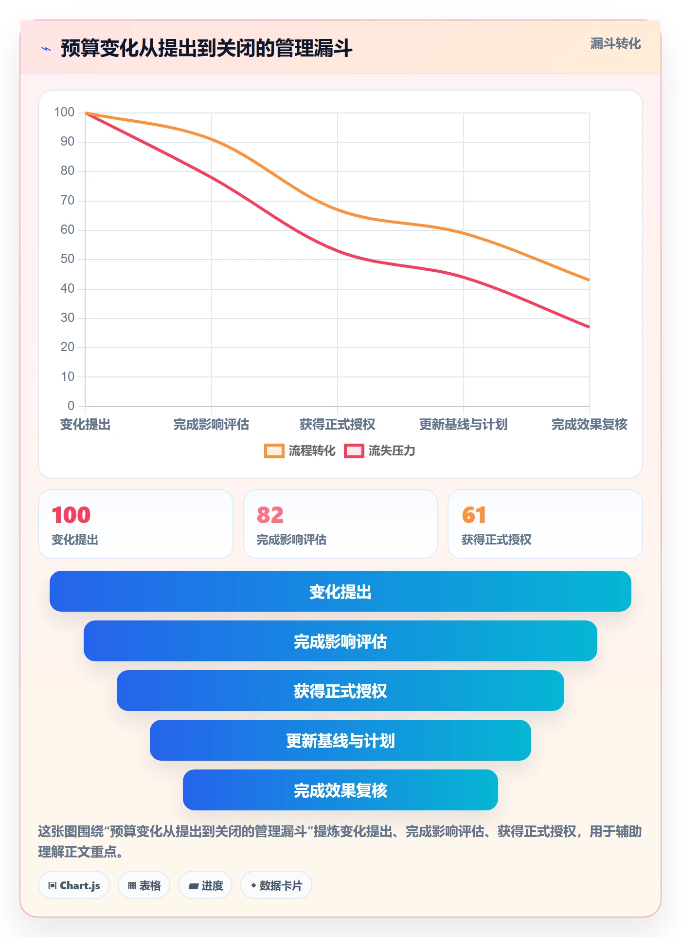 预算调整管理指南:项目经理如何做好预算管理,效率提升全流程