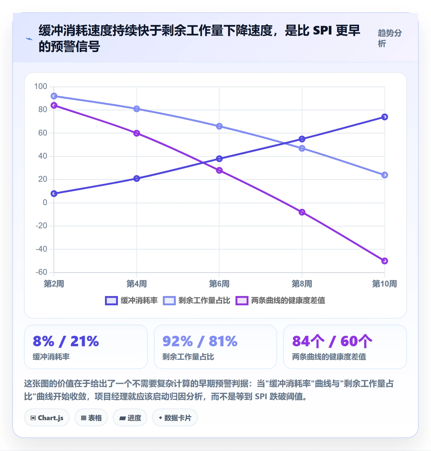 进度偏差管理方法大全：项目负责人进度管理最佳实践落地清单