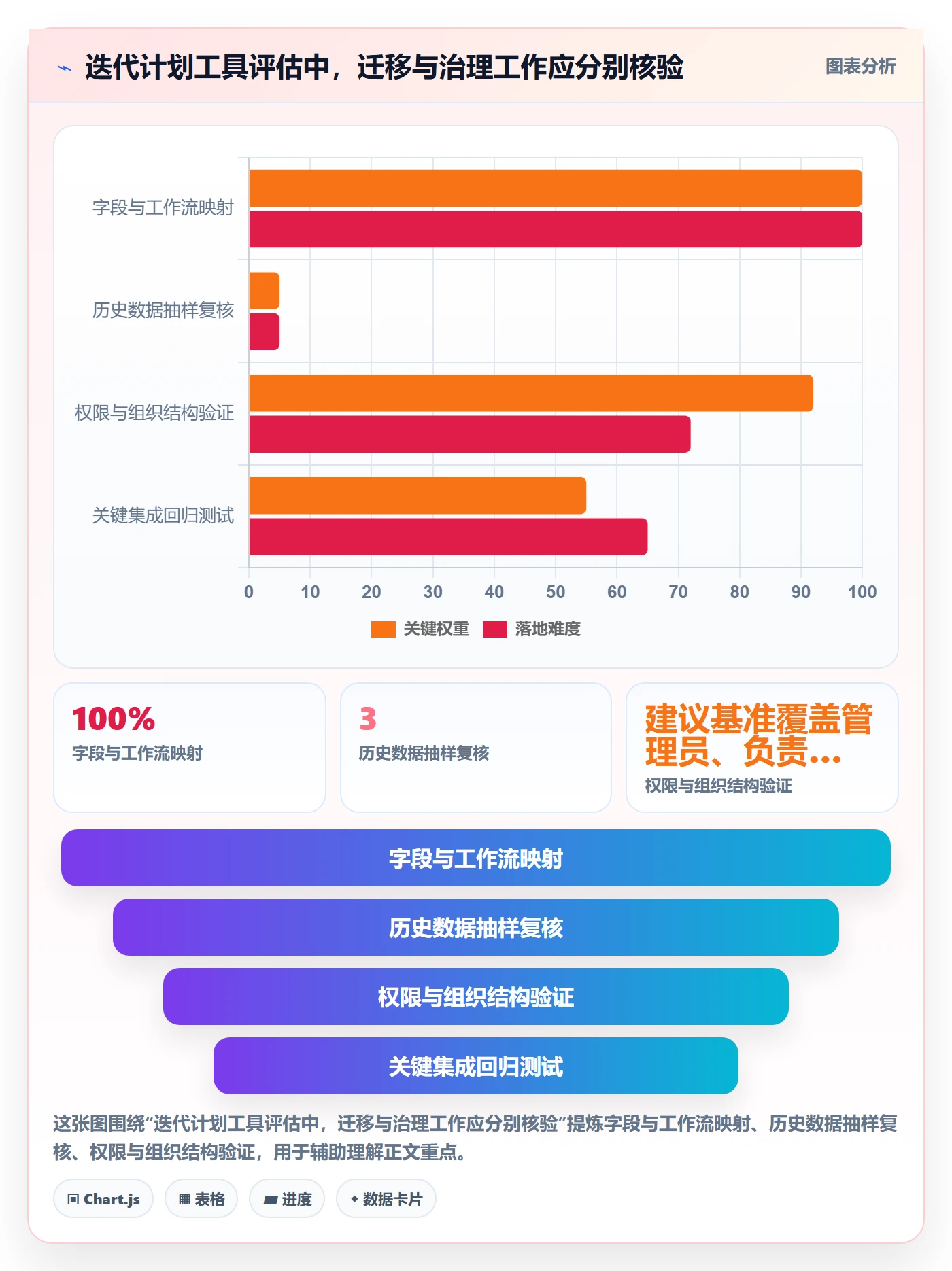 迭代计划最佳实践:项目成员迭代管理实操方法,常见问题