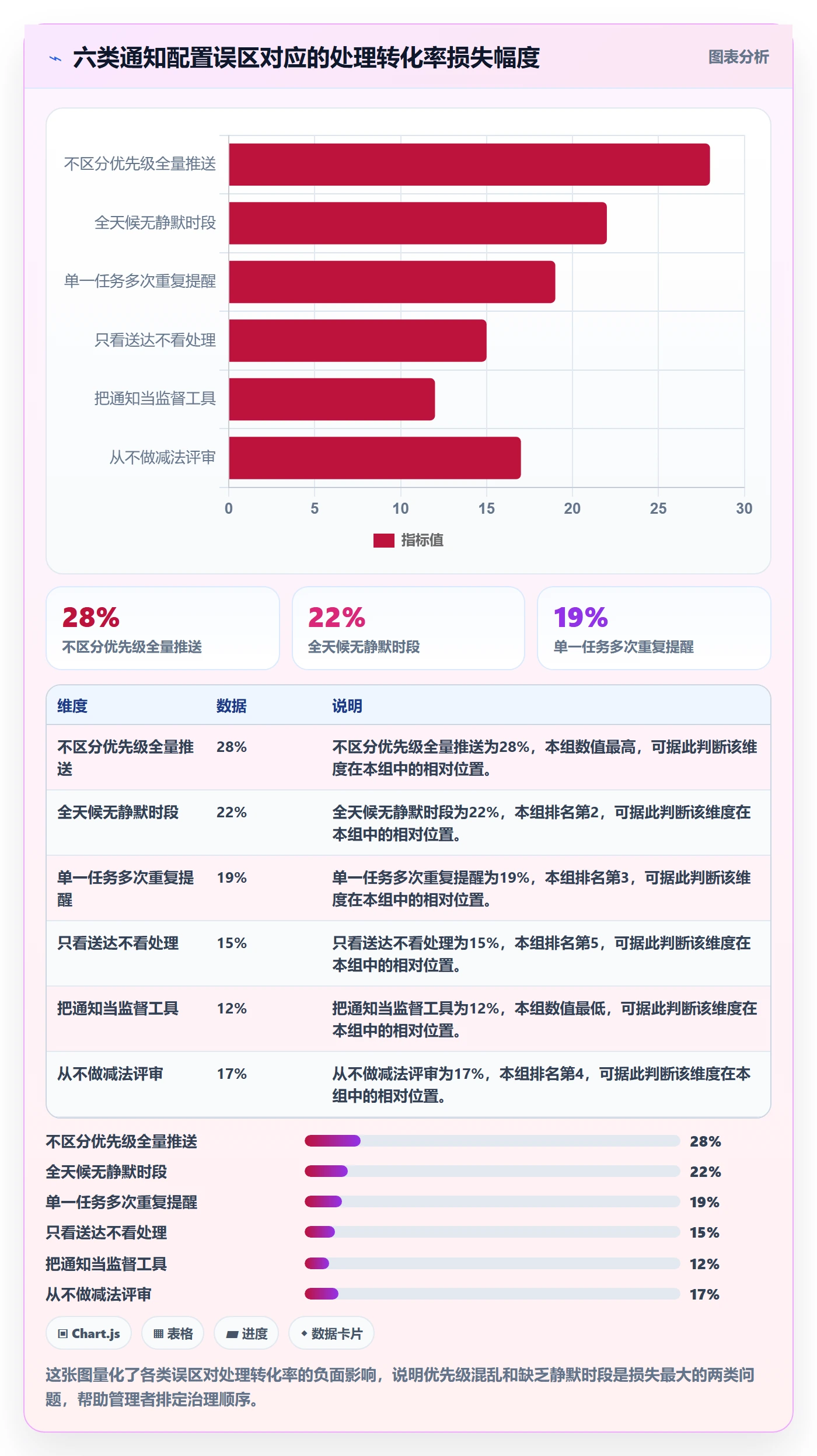 消息通知最佳实践:企业管理者任务提醒数据分析,常见问题