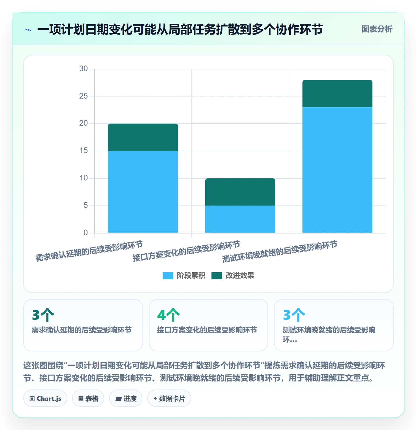 甘特图流程与规范:研发团队甘特图协同管理关键指标