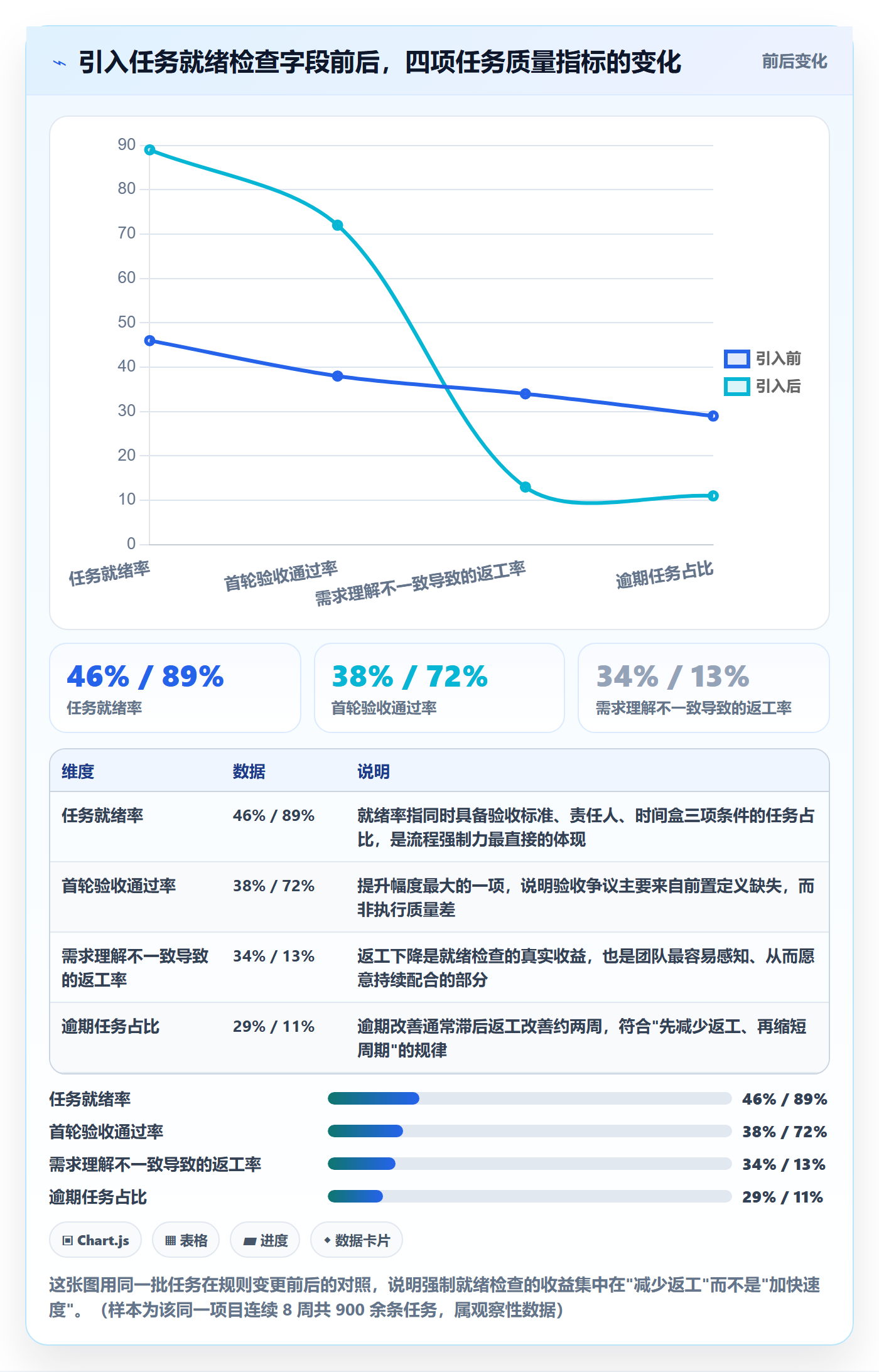 开始怎么做?项目经理最佳实践:任务执行从0到1