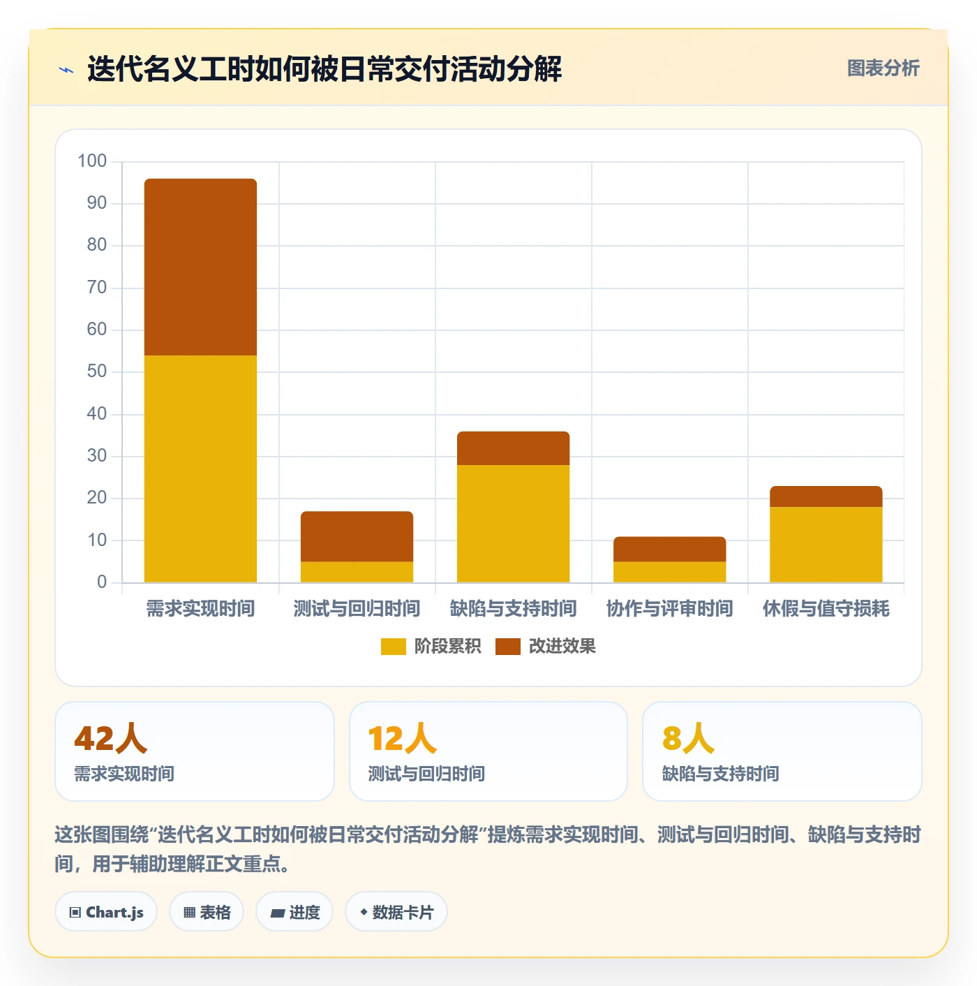 迭代规划最佳实践：管理层需求排期落地方案，常见问题
