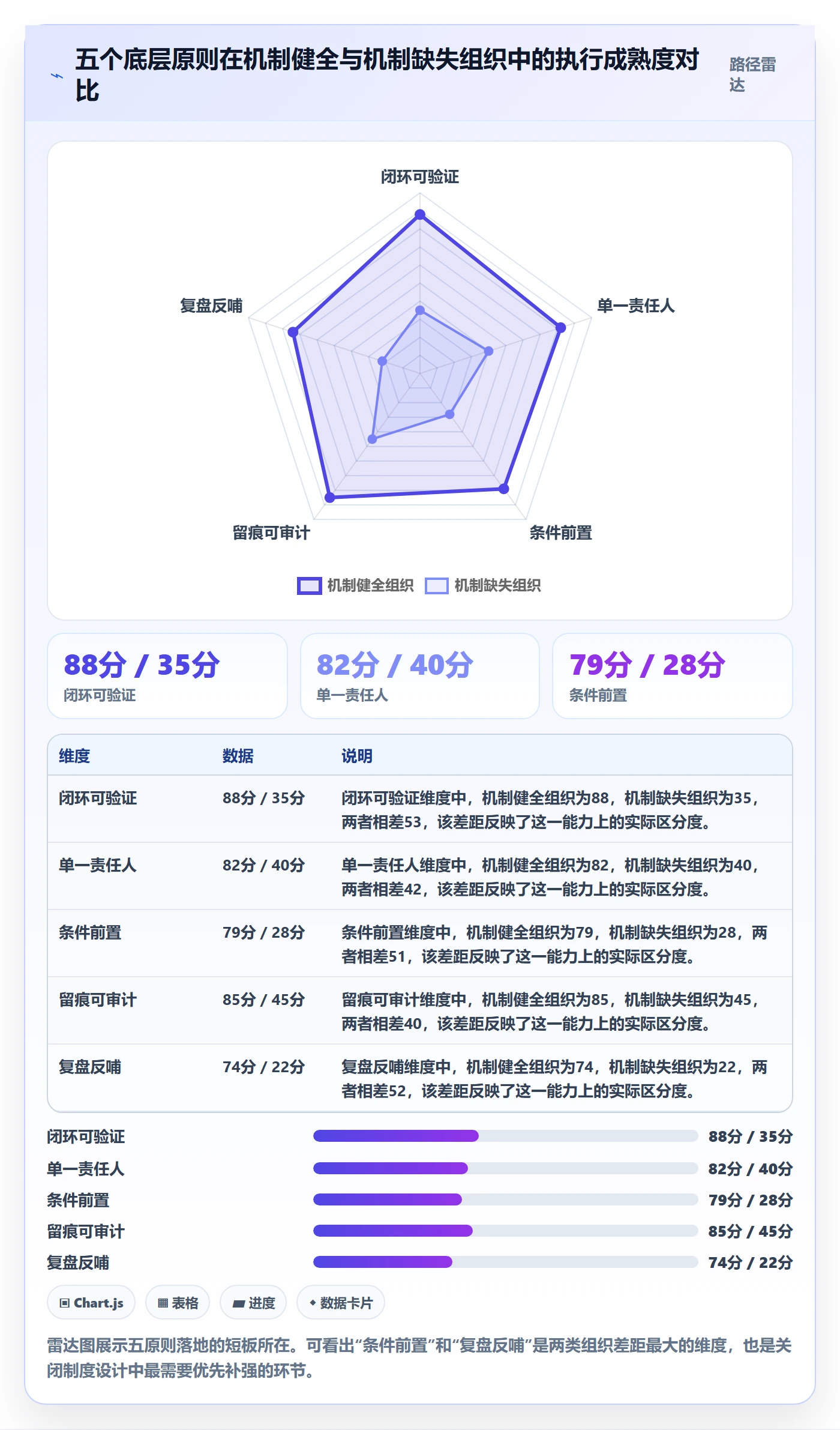 关闭最佳实践:企业管理者任务执行制度设计,常见问题