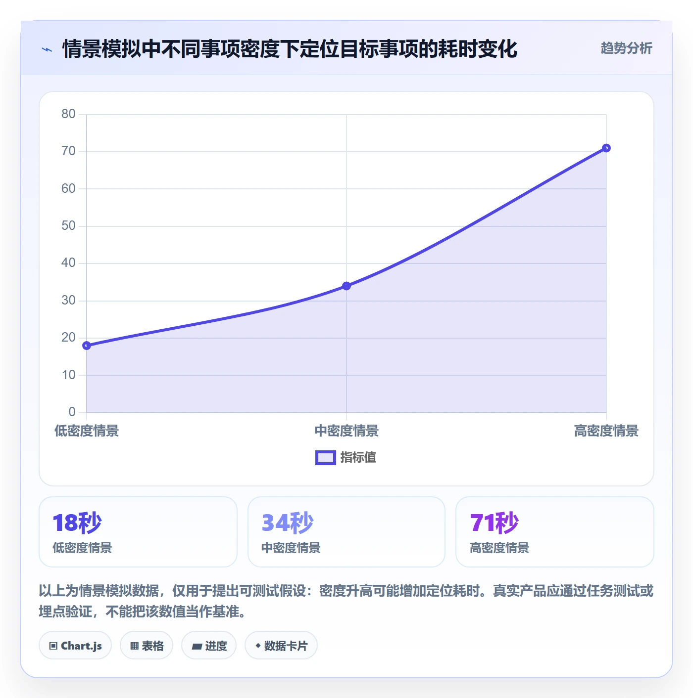 月视图管理方法大全:产品经理日历视图落地方案落地清单