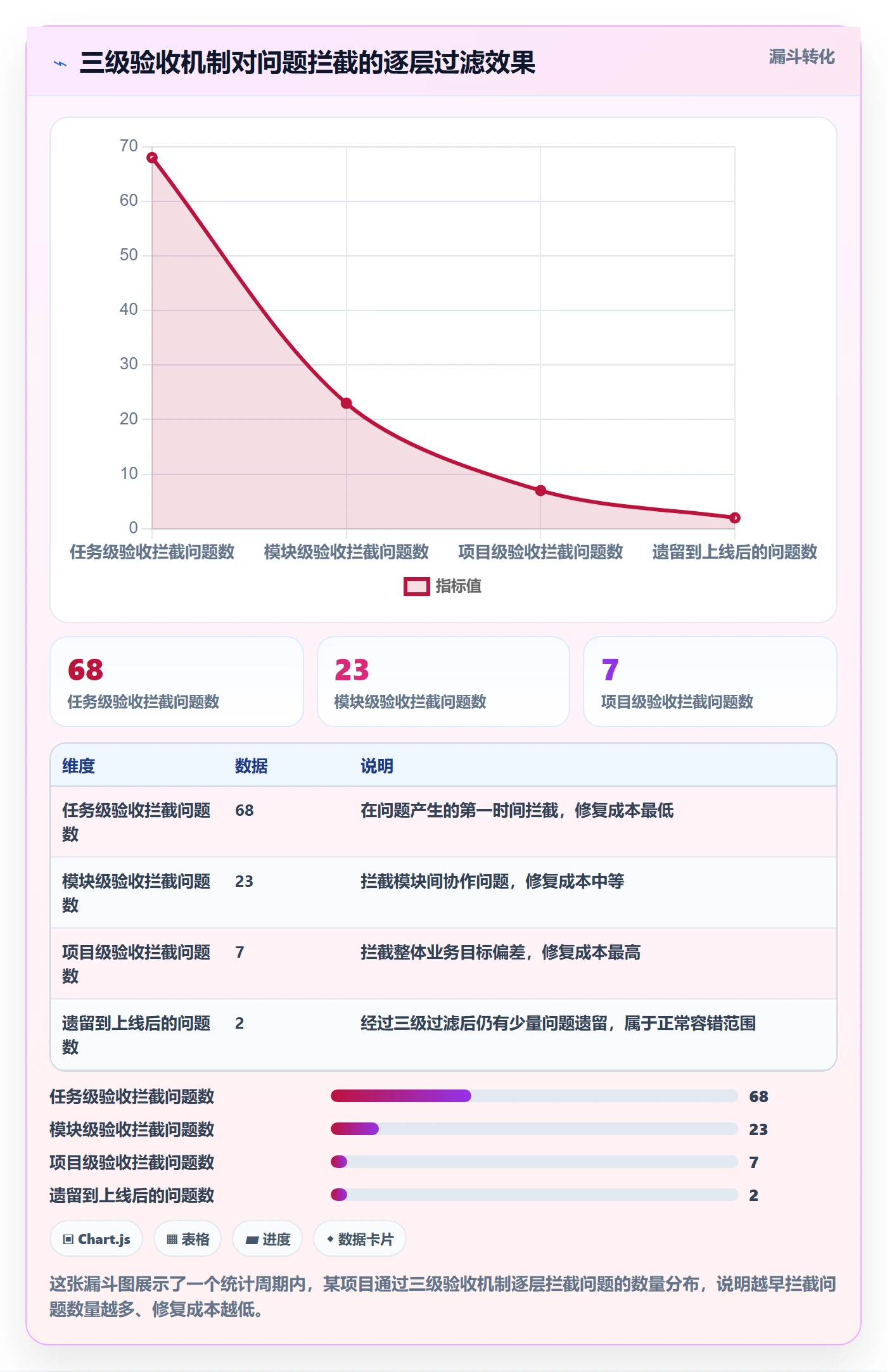 验收最佳实践:项目负责人任务验收实操方法,常见问题