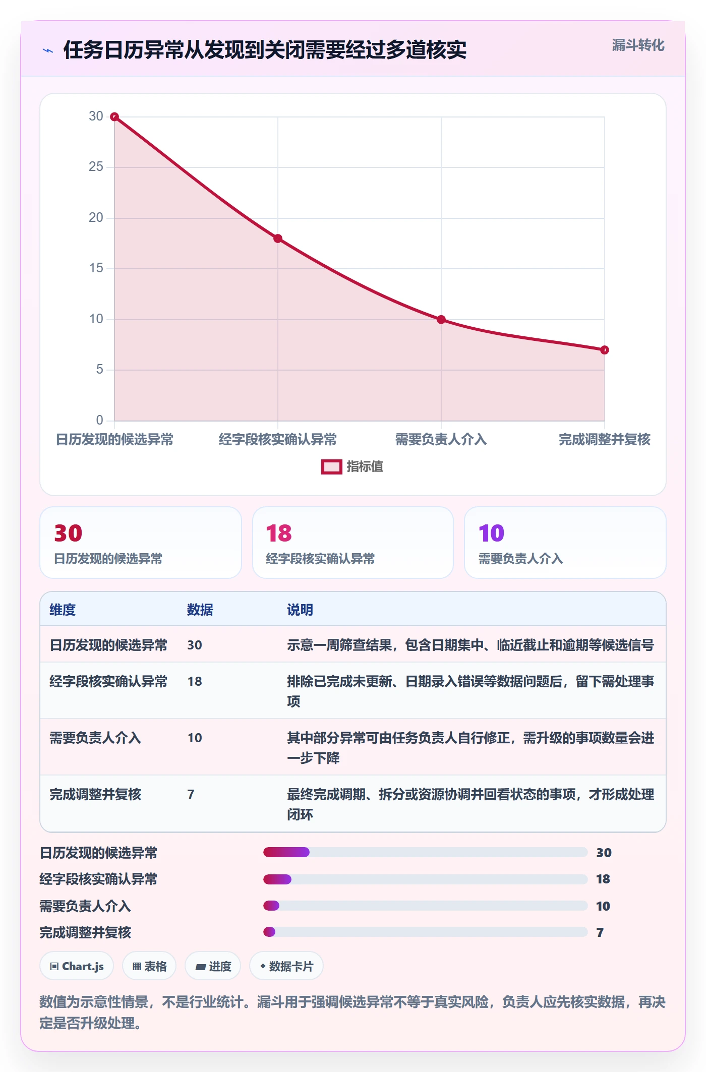 任务日历怎么做?项目负责人数据分析:日历视图从0到1