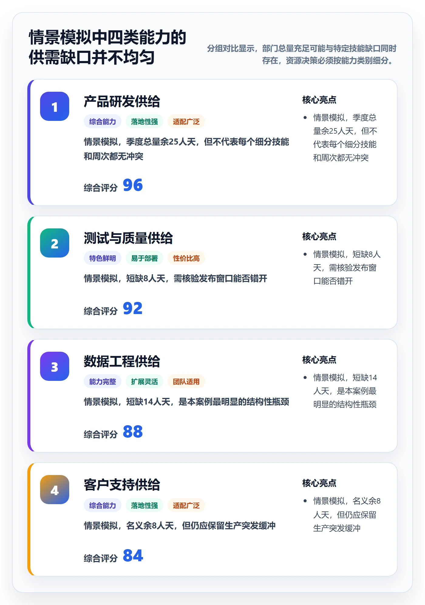 资源池管理指南：跨部门团队如何做好资源管理，数据分析全流程