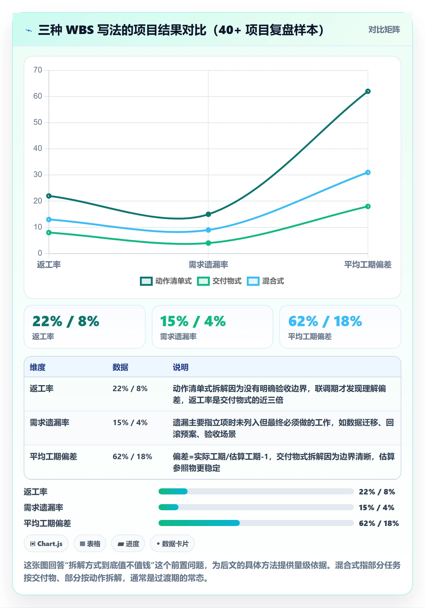 工作分解管理指南：研发团队如何做好项目范围，流程优化全流程