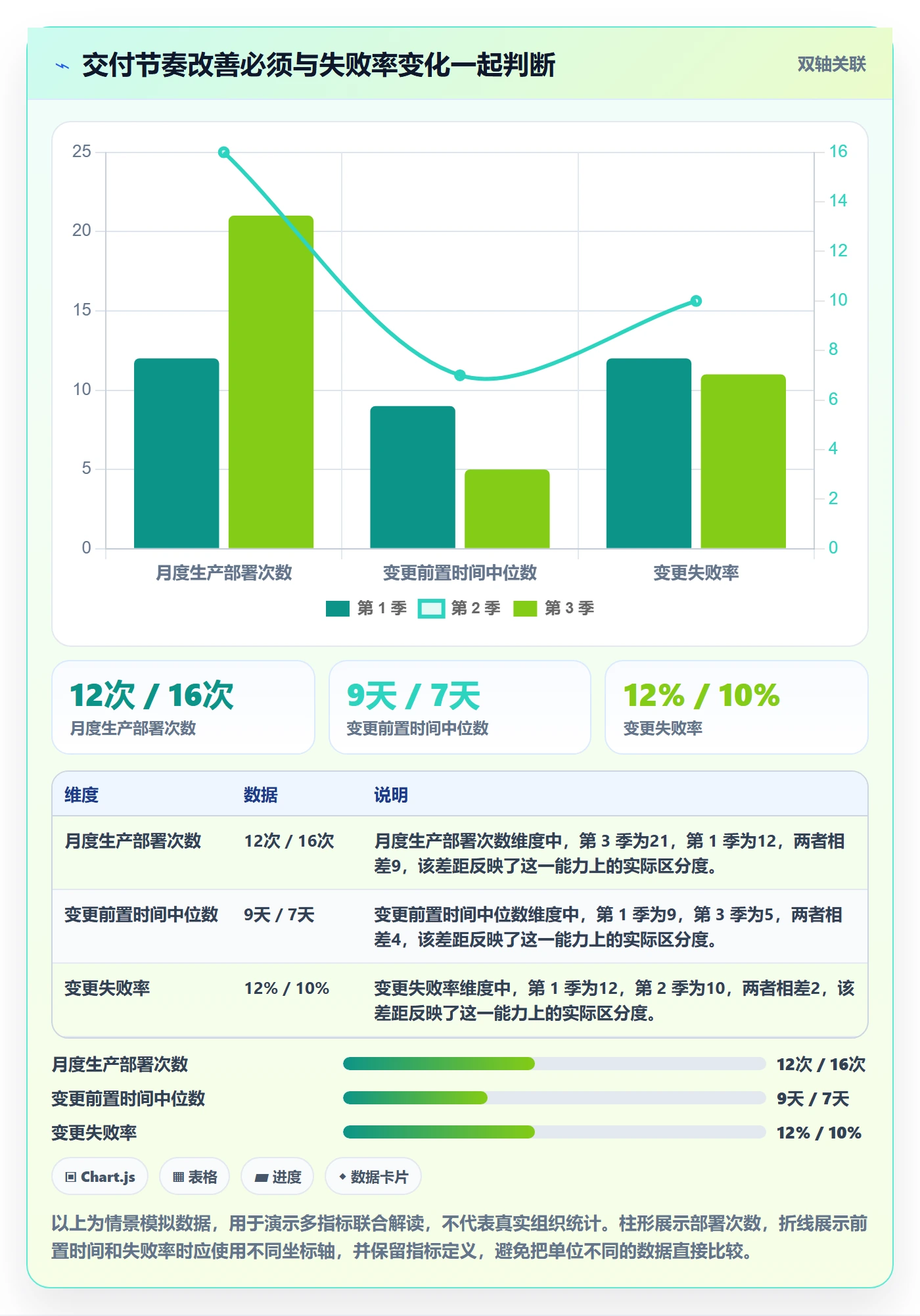 上线计划流程与规范：研发团队发布管理入门指南关键指标
