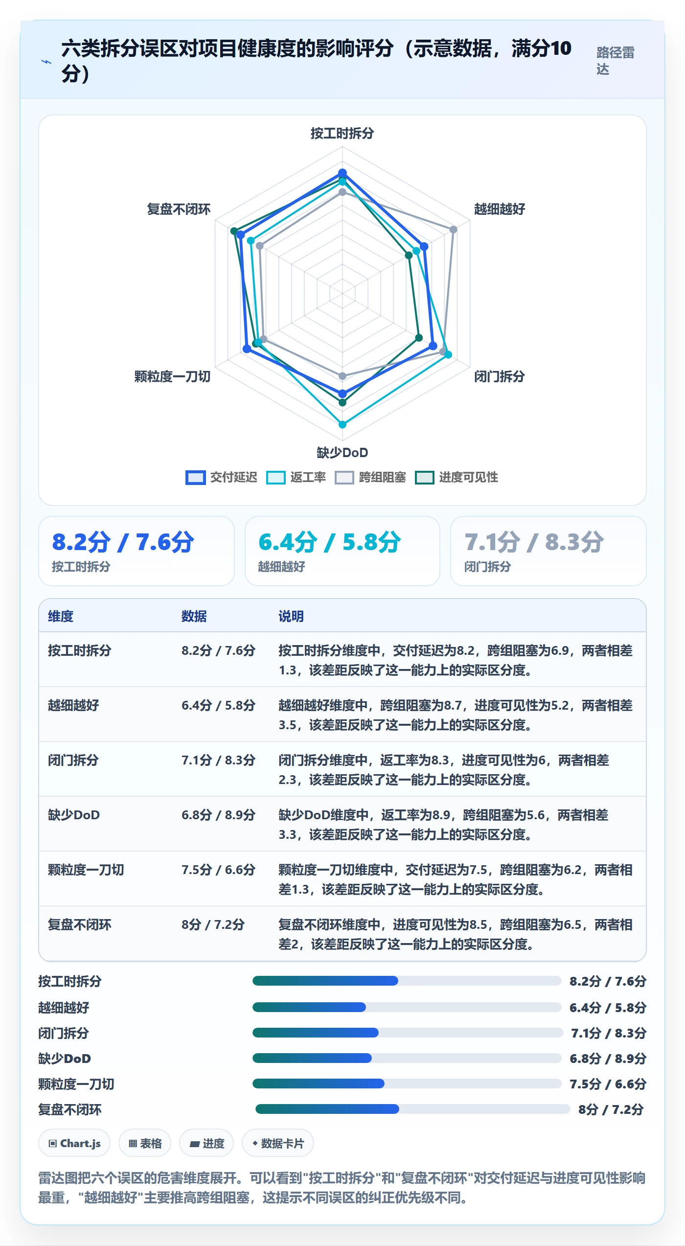 任务拆分流程与规范:项目成员任务管理效率提升关键指标