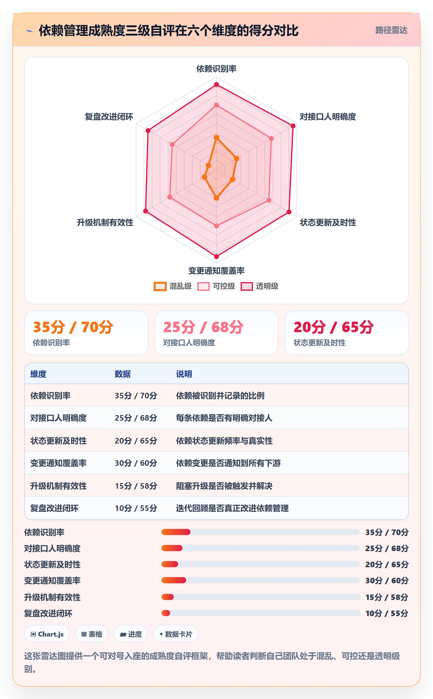 任务依赖依赖关系教程:研发团队最佳实践,避坑指南