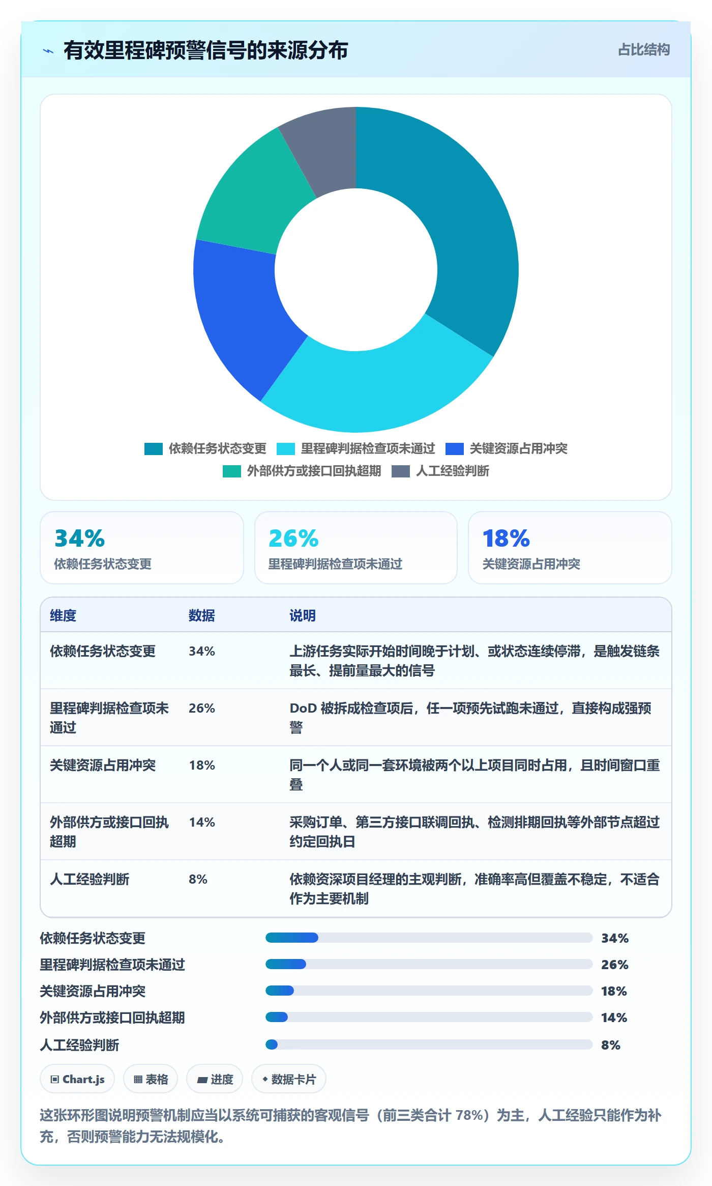 节点延期落地方案：PMO开展里程碑的实操方法案例解析
