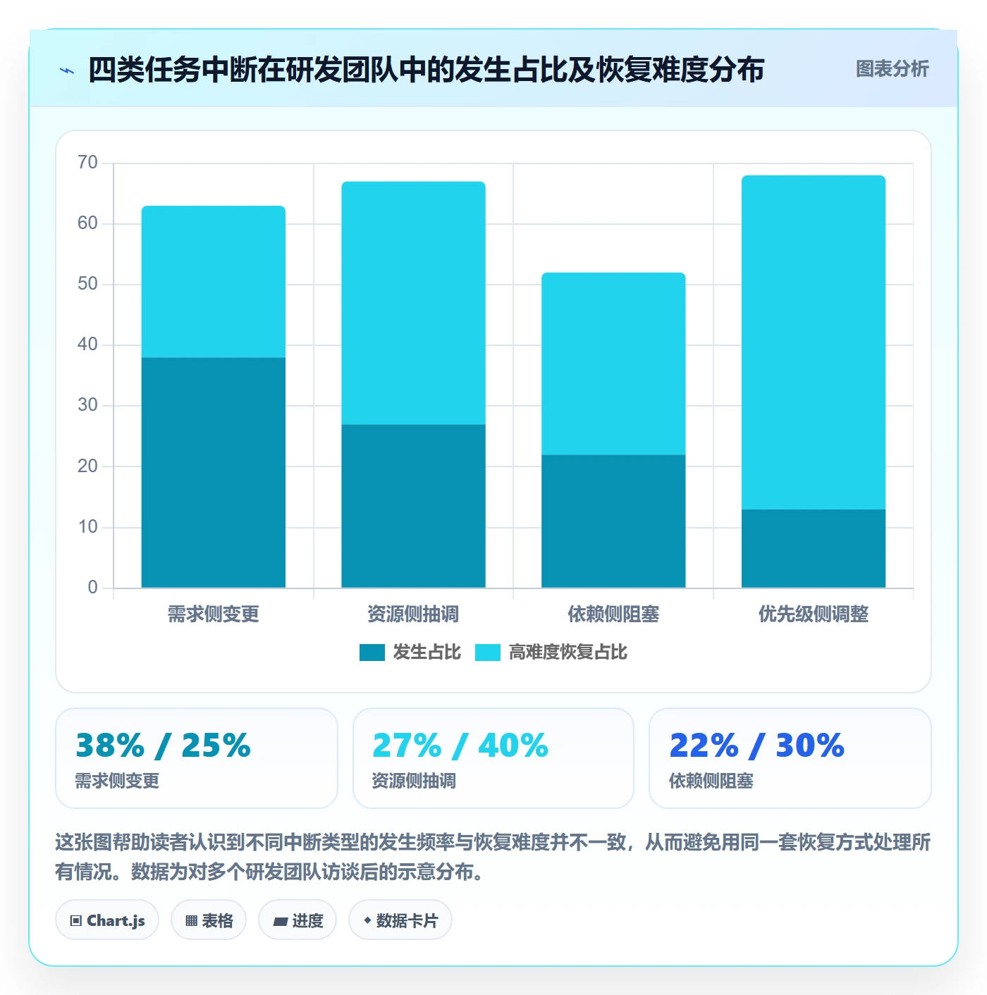 任务执行恢复全流程:管理层效率提升与一文讲清