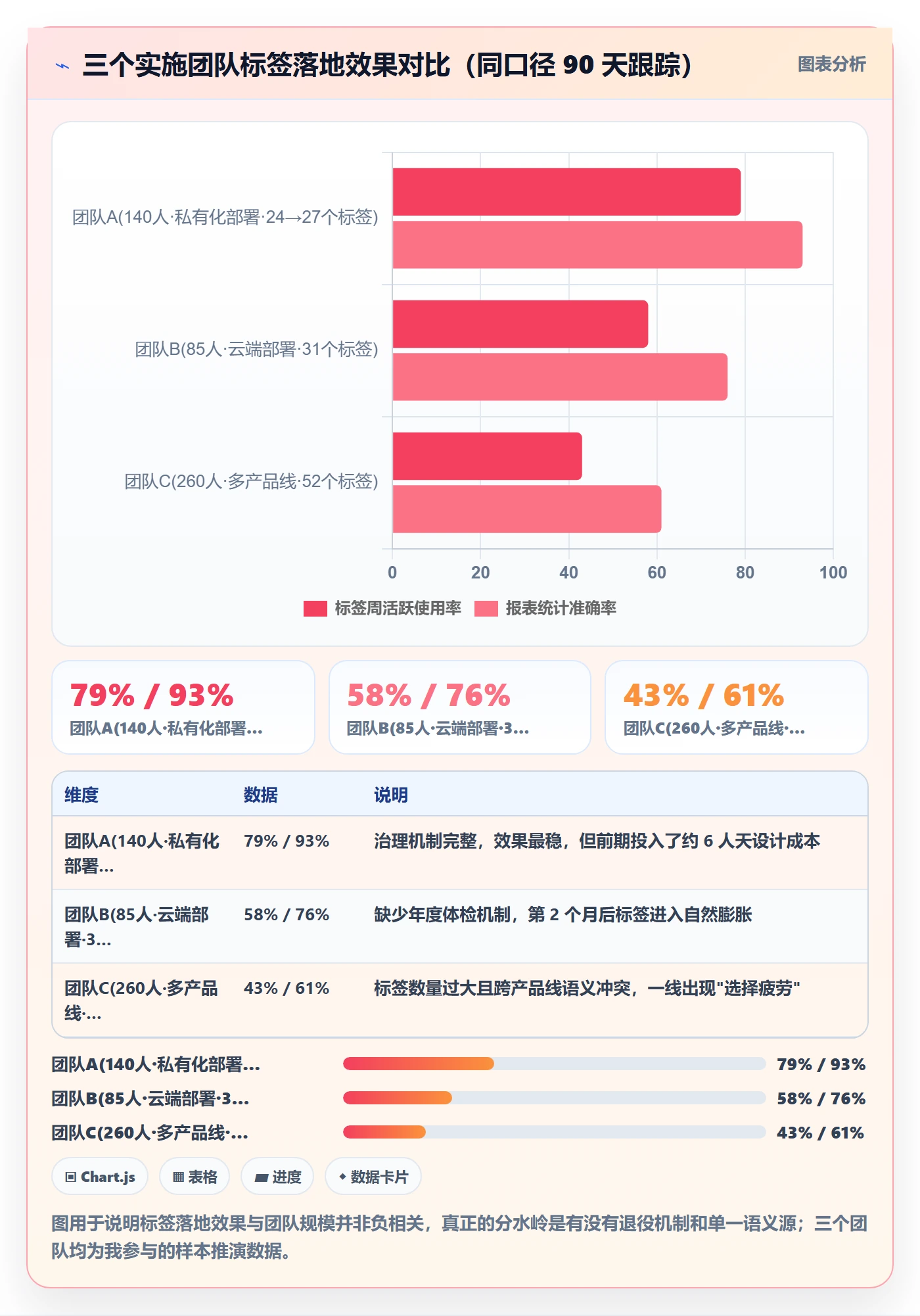 标签落地方案:实施团队开展任务属性的最佳实践案例解析