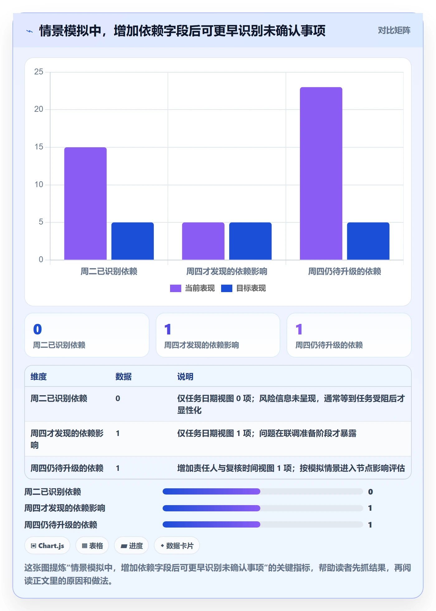 周视图管理方法大全:项目经理日历视图风险控制落地清单