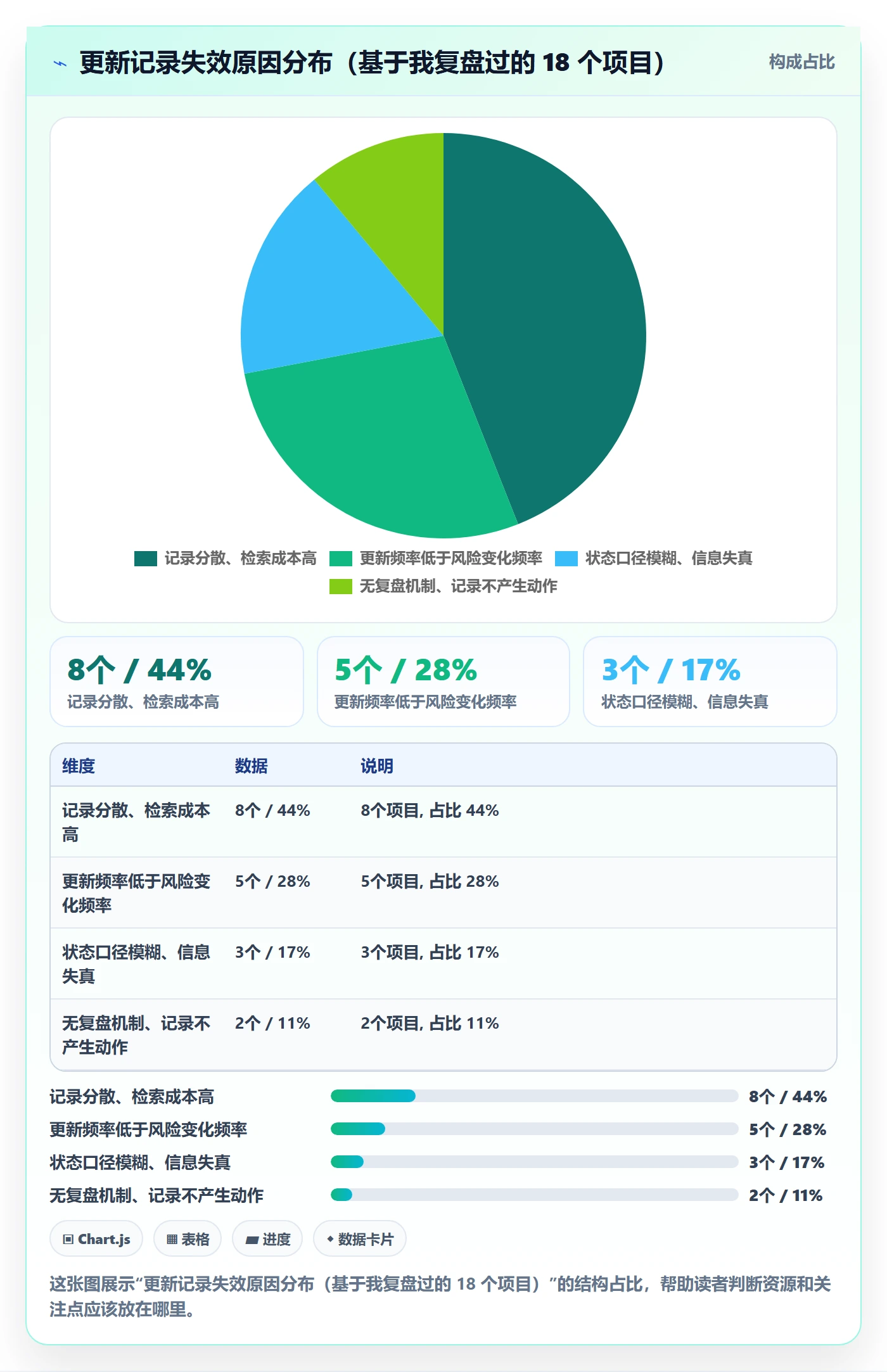 更新记录管理指南：产品经理如何做好进度跟踪，流程优化全流程