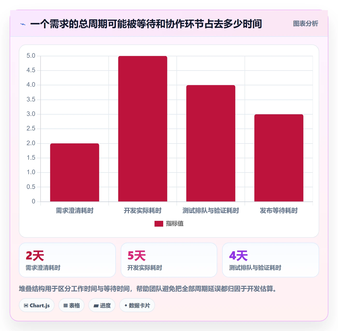 开发周期管理指南：项目成员如何做好需求排期，制度设计全流程