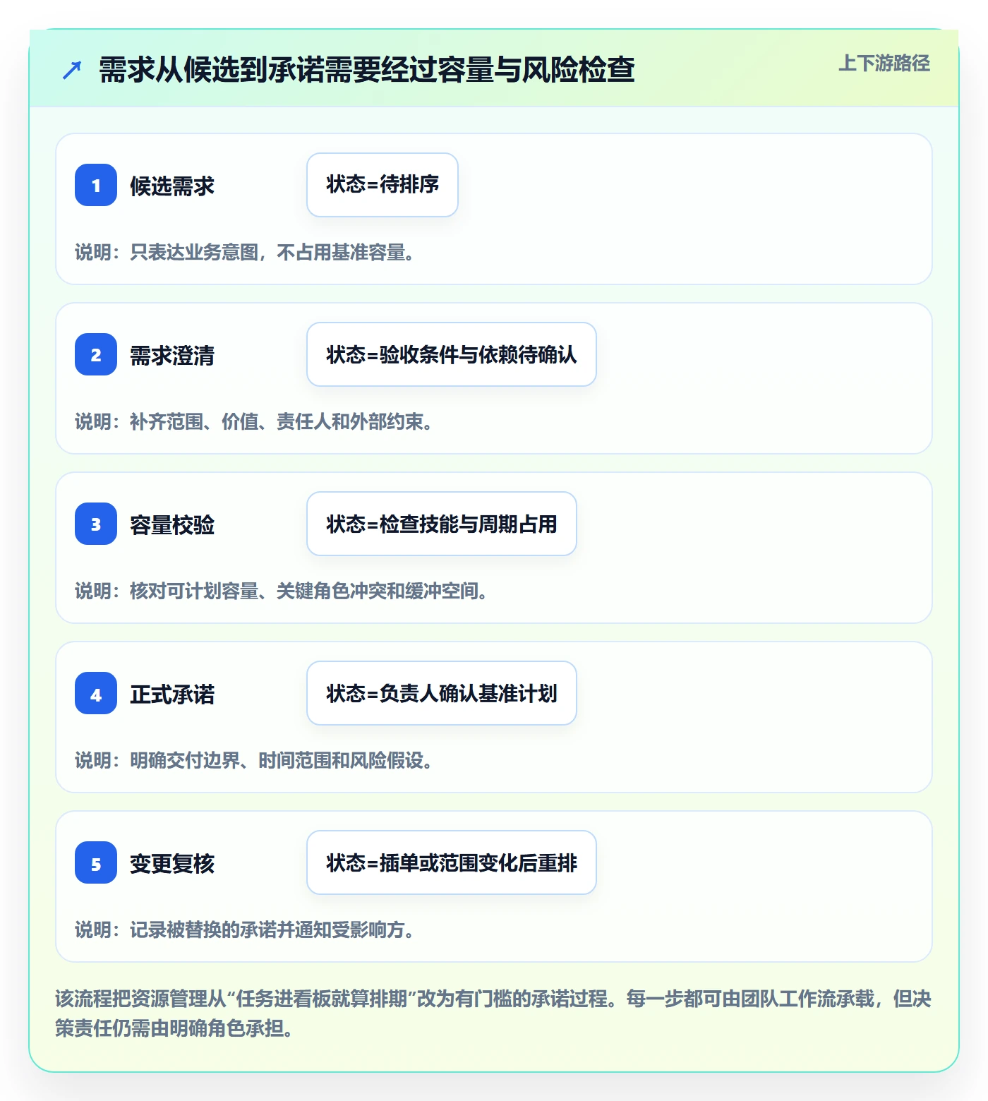 资源负载工作负载教程：产品经理制度设计，避坑指南