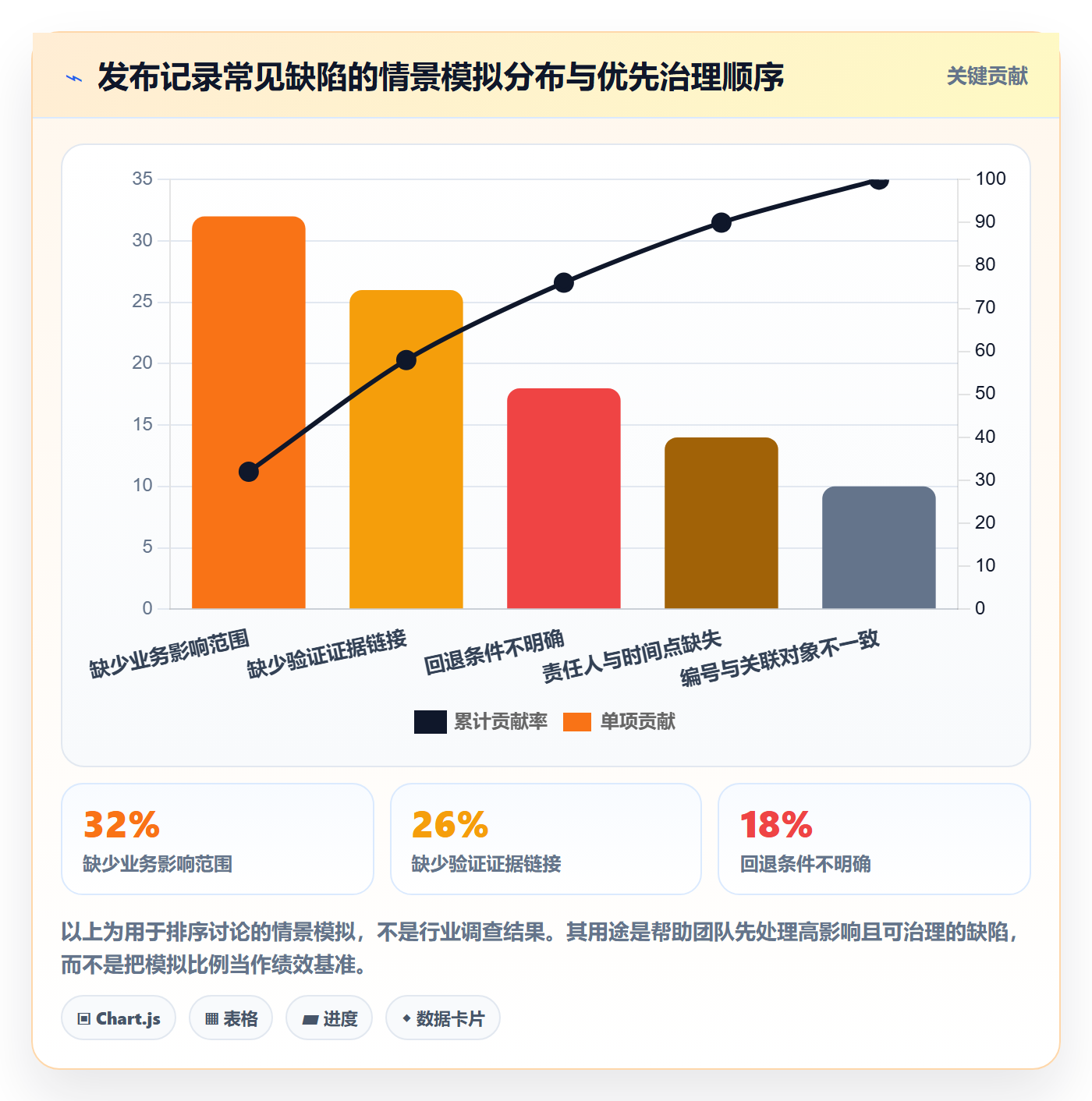 发布记录管理方法大全:企业管理者发布管理协同管理落地清单