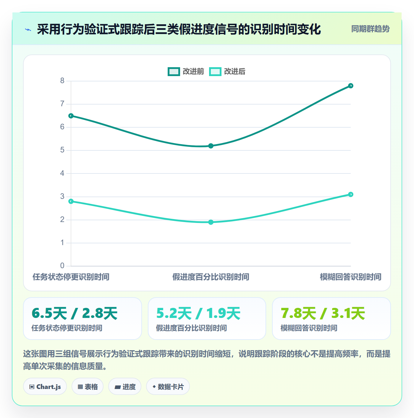 实际进度管理指南:产品经理如何做好进度管理,实操方法全流程