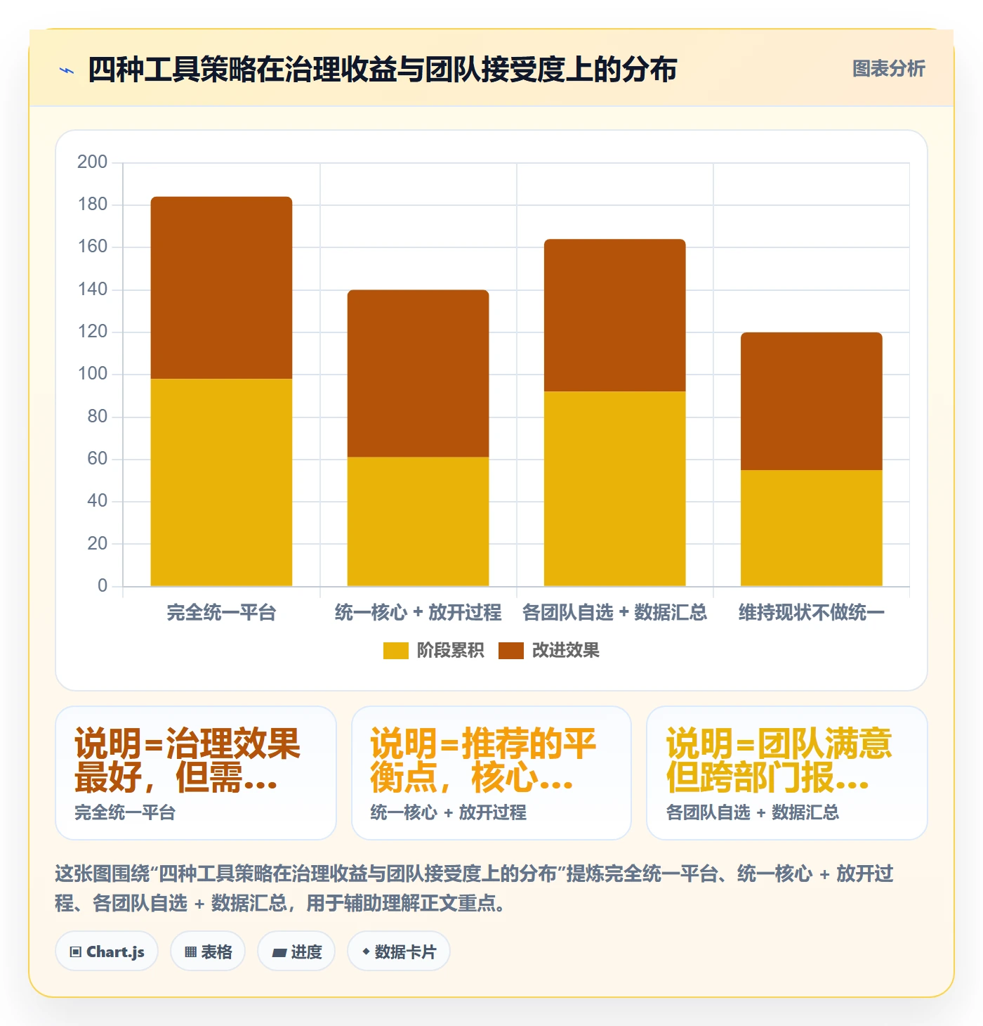 里程碑关键节点教程:跨部门团队效率提升,避坑指南