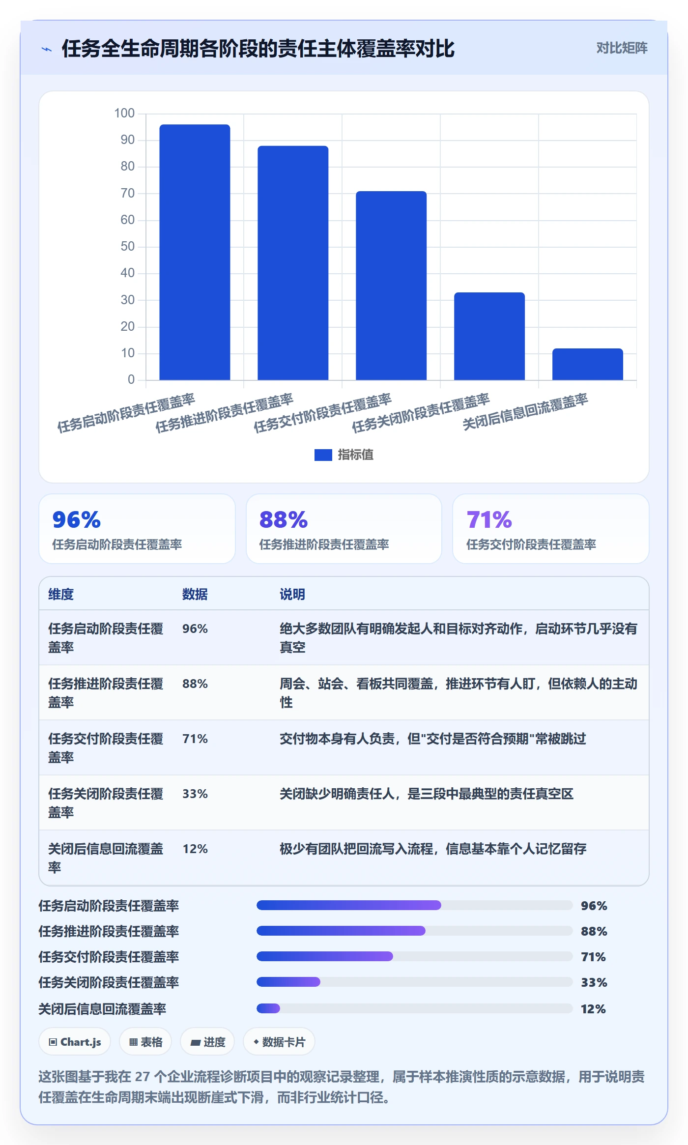 关闭最佳实践：企业管理者任务执行流程优化，常见问题