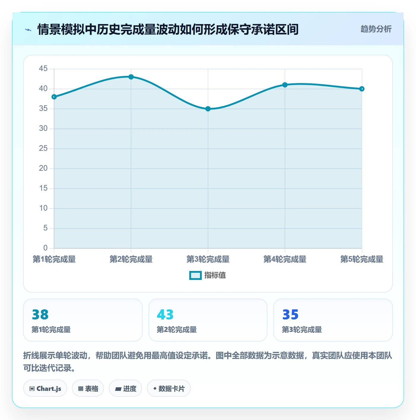 迭代容量落地方案:项目成员开展迭代管理的实操方法案例解析
