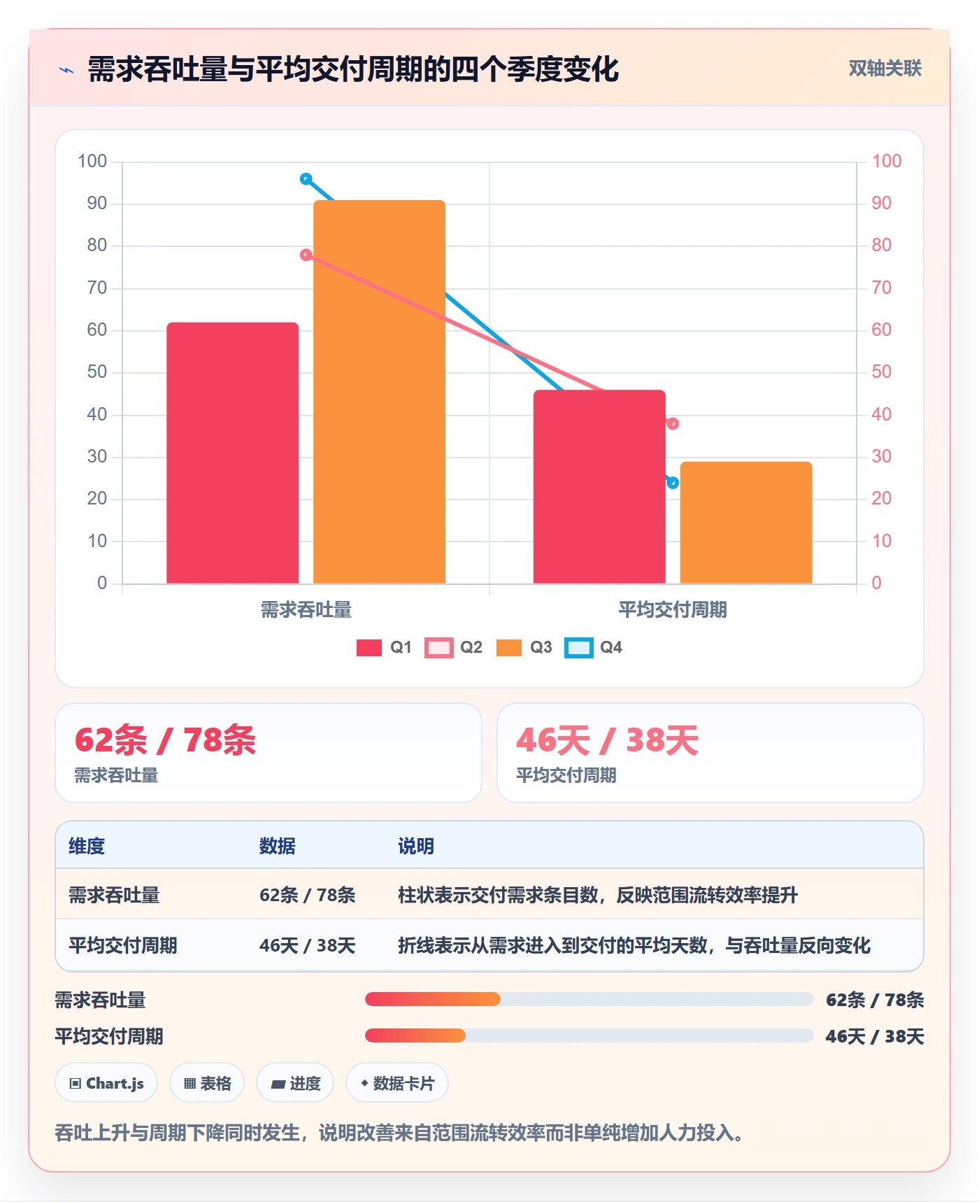 范围落地方案:研发团队开展项目范围的落地方案案例解析