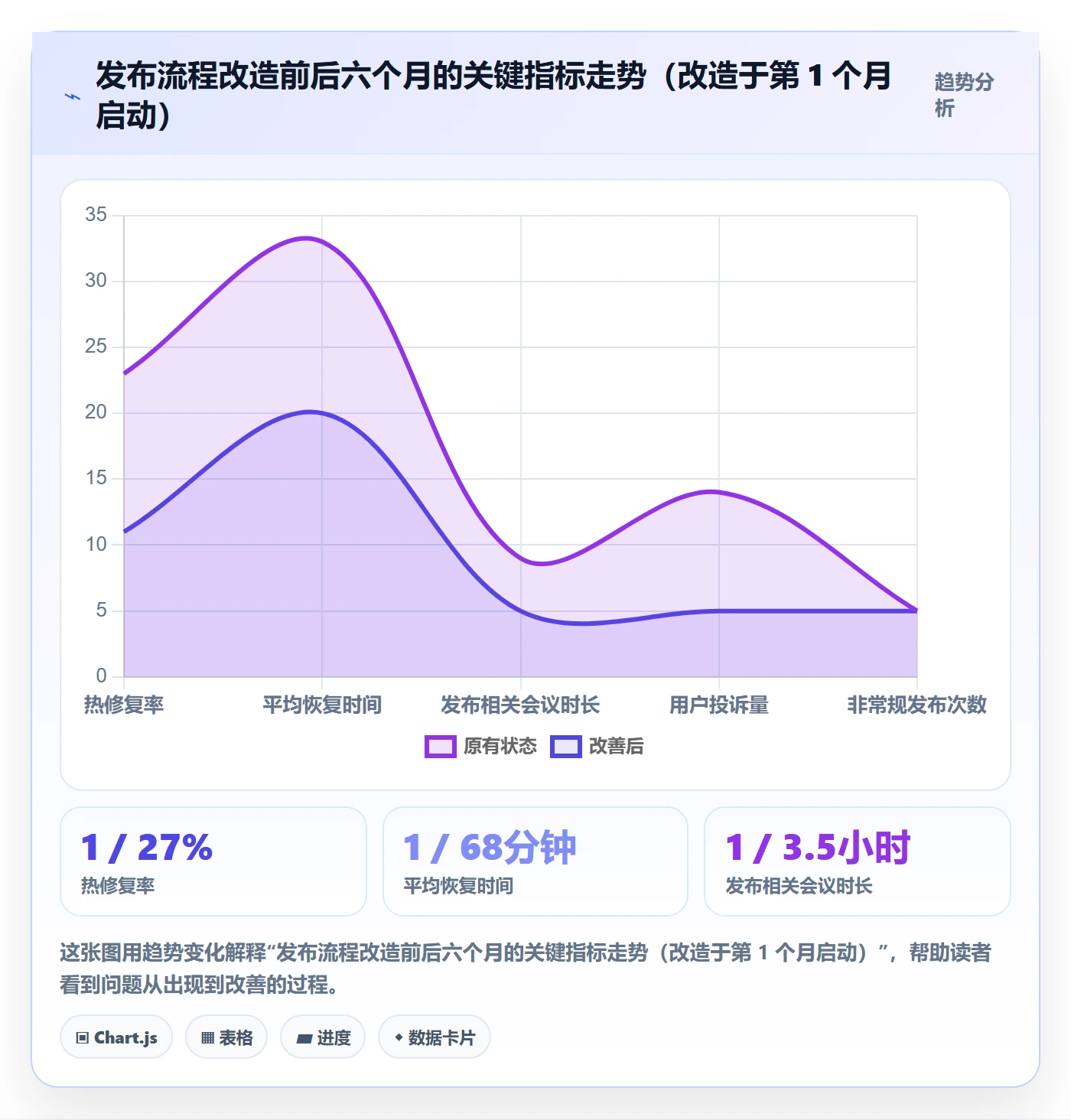 版本管理如何做好Release？项目经理实操方法与操作步骤