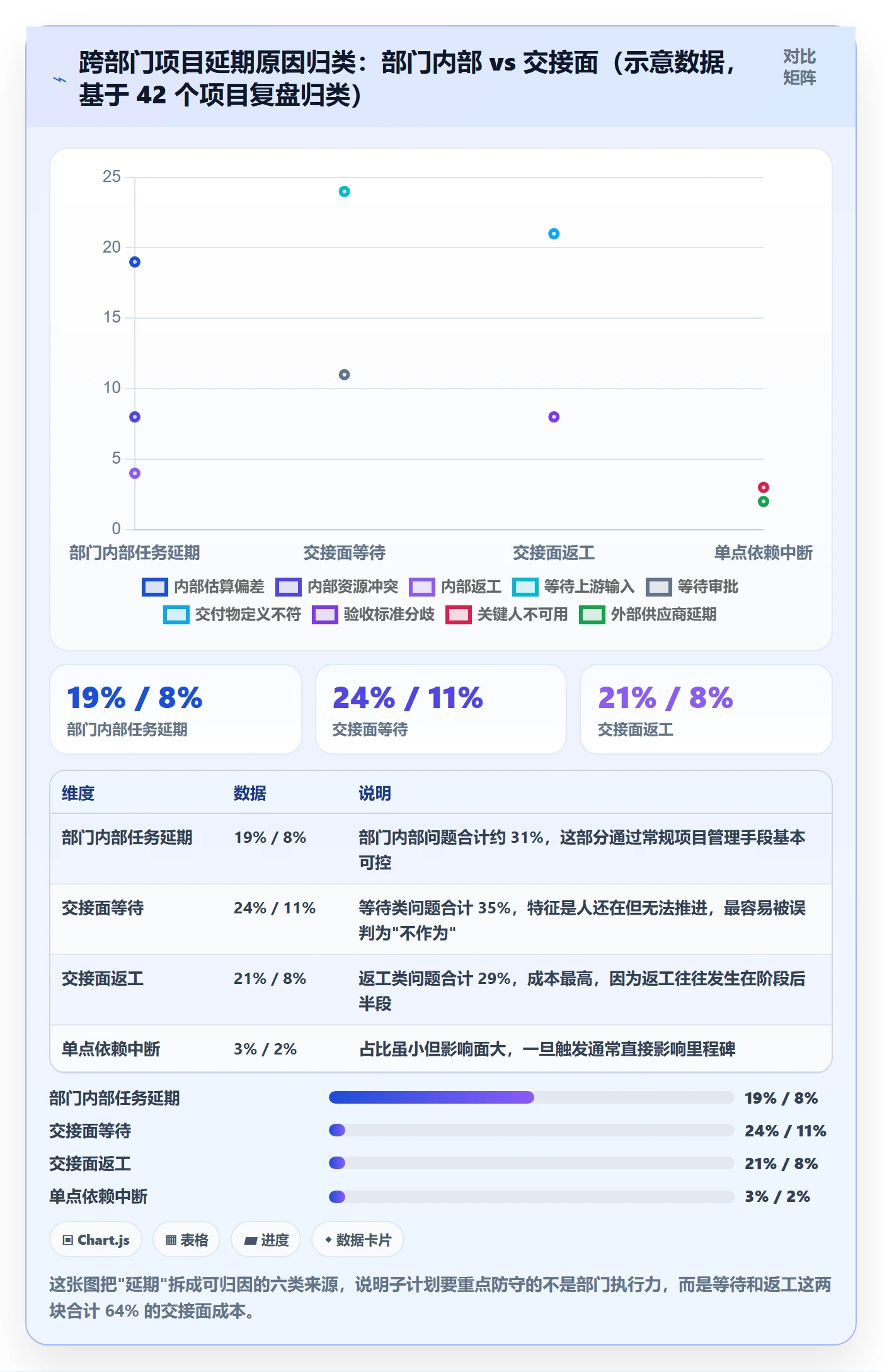 项目规划如何做好子计划?跨部门团队实操方法与操作步骤