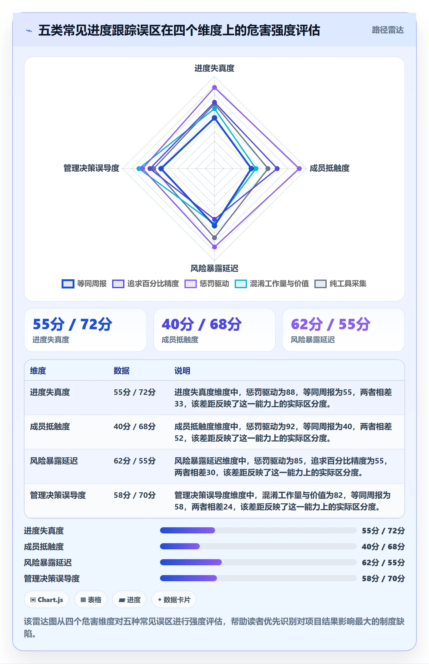 动态管理指南:项目成员如何做好进度跟踪,制度设计全流程
