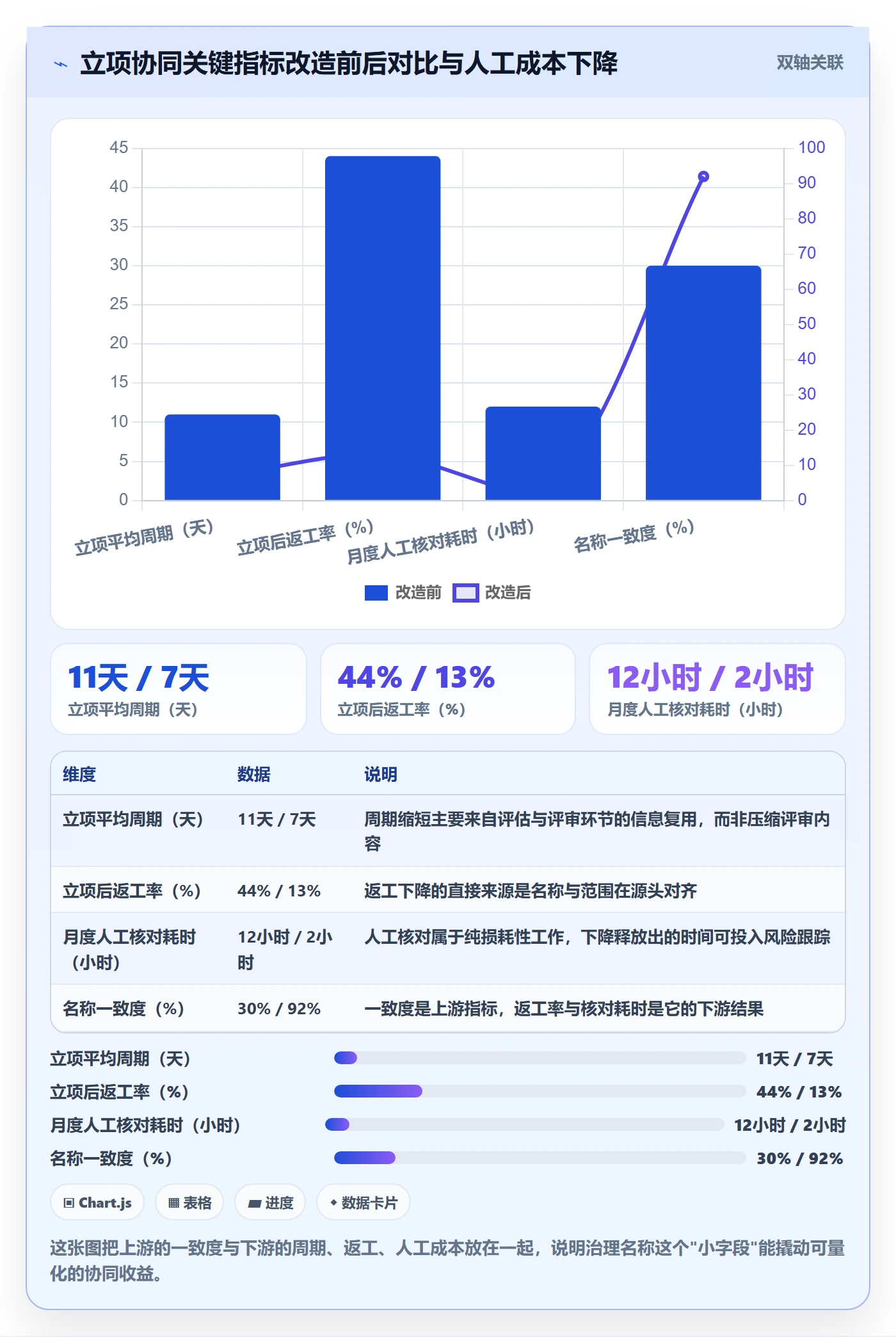项目名称落地方案:项目经理开展项目立项的协同管理案例解析
