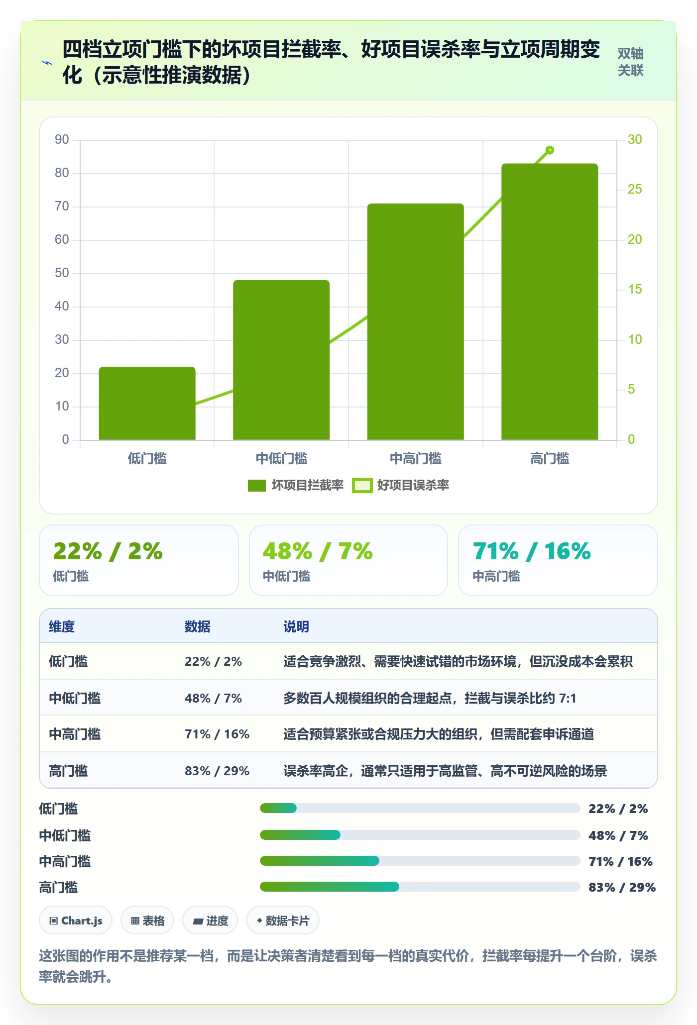 立项管理指南：PMO如何做好项目立项，落地方案全流程