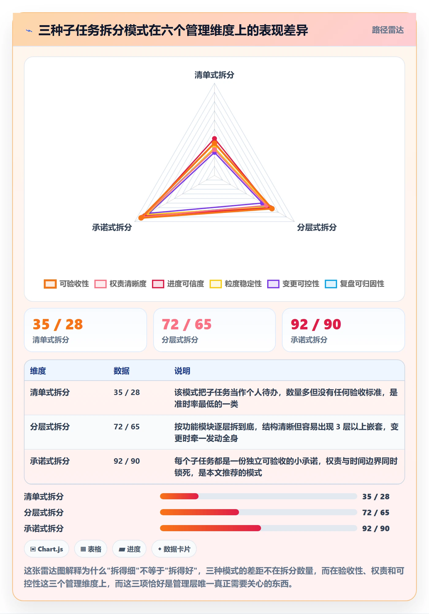 任务管理如何做好子任务？管理层制度设计与操作步骤